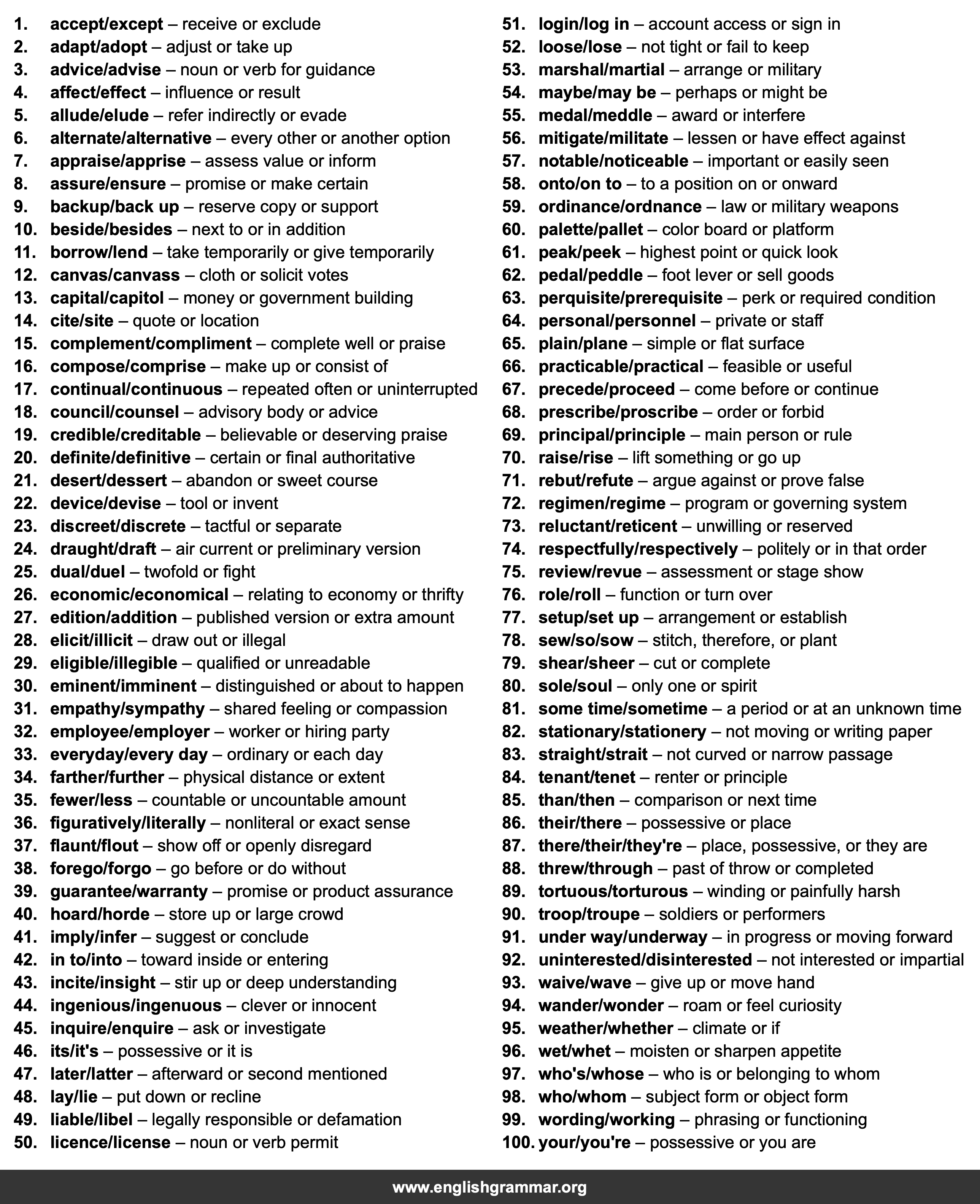 100 Confusing Word Pairs in Business English