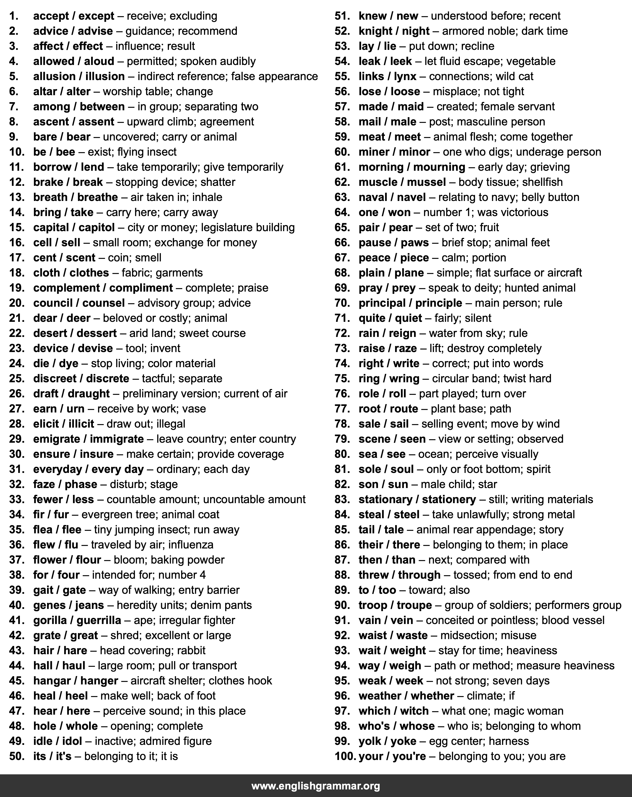 100 Confusing Word Pairs in Everyday Speech