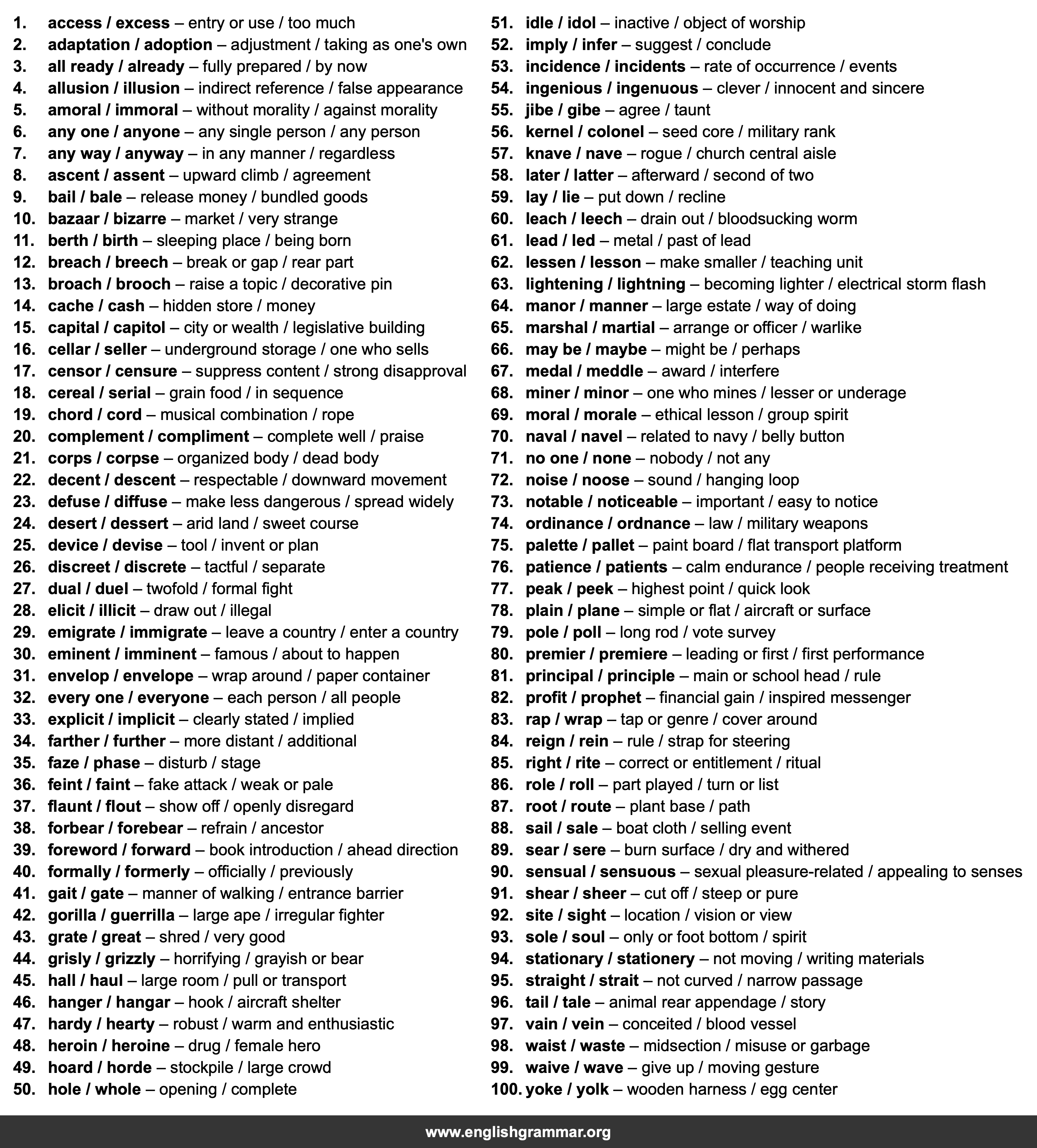 100 Easily Confused Noun Pairs