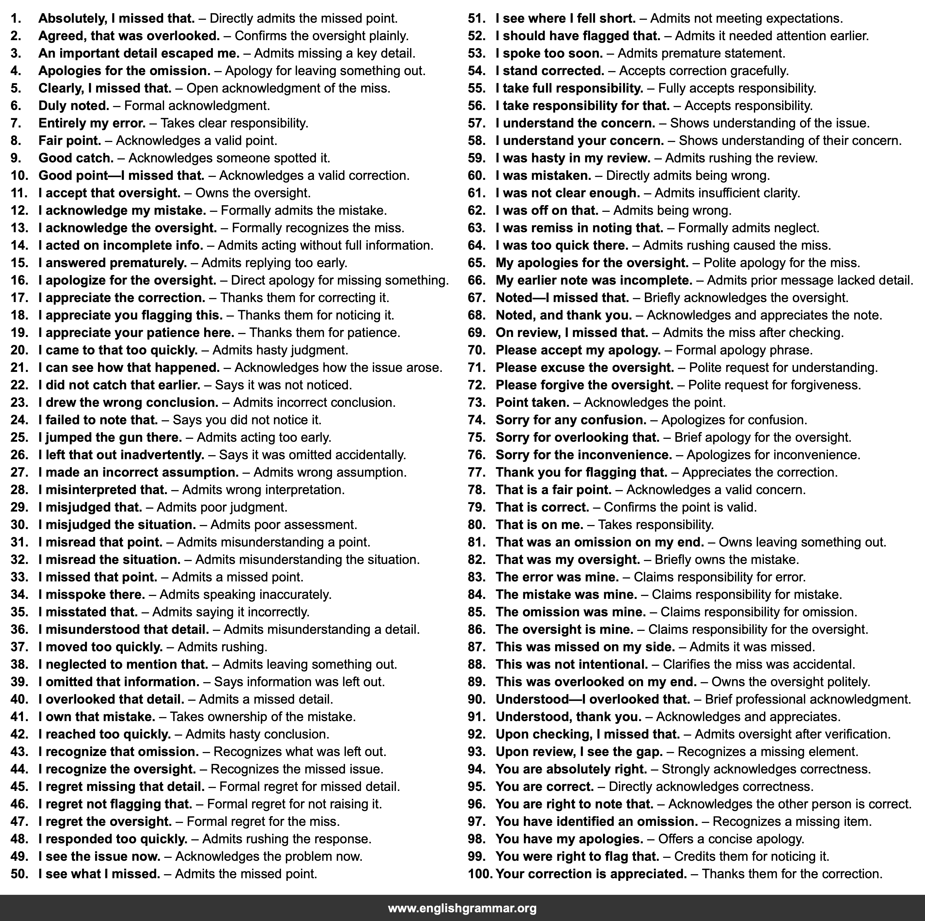 100 Email Phrases for Acknowledging an Oversight Professionally