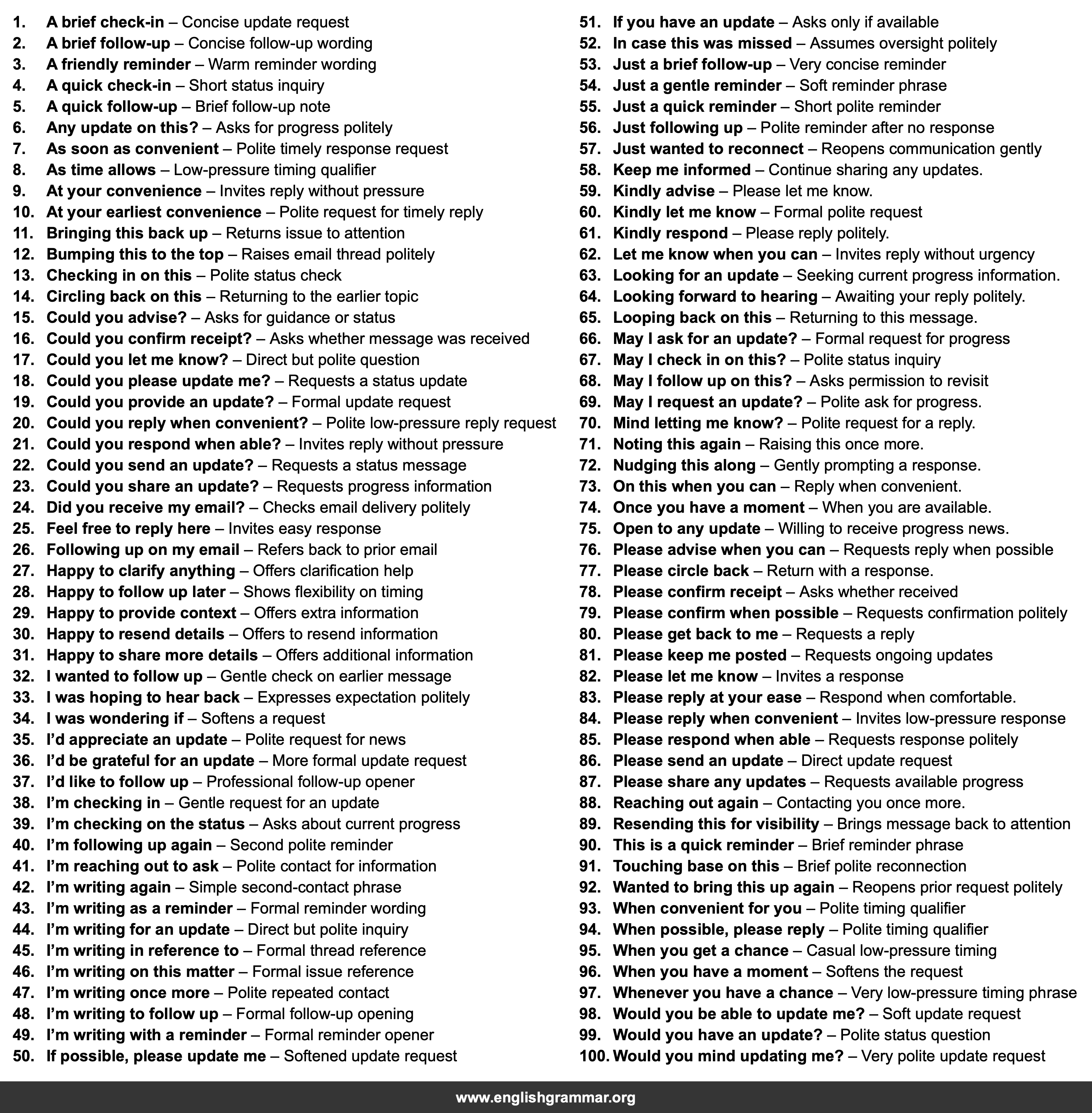 100 Email Phrases for Chasing a Missing Reply Politely