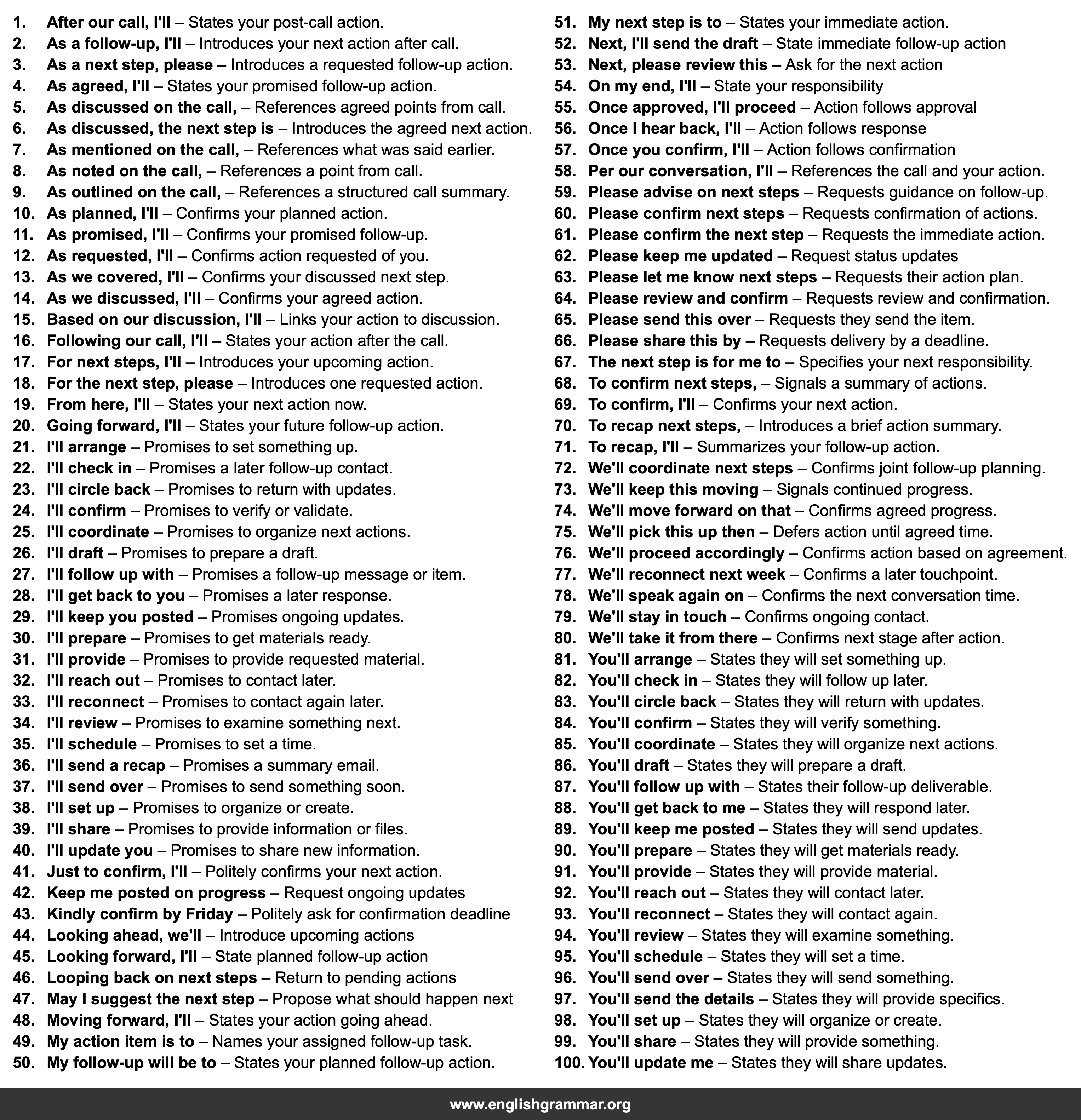 100 Email Phrases for Confirming Next Steps After a Call