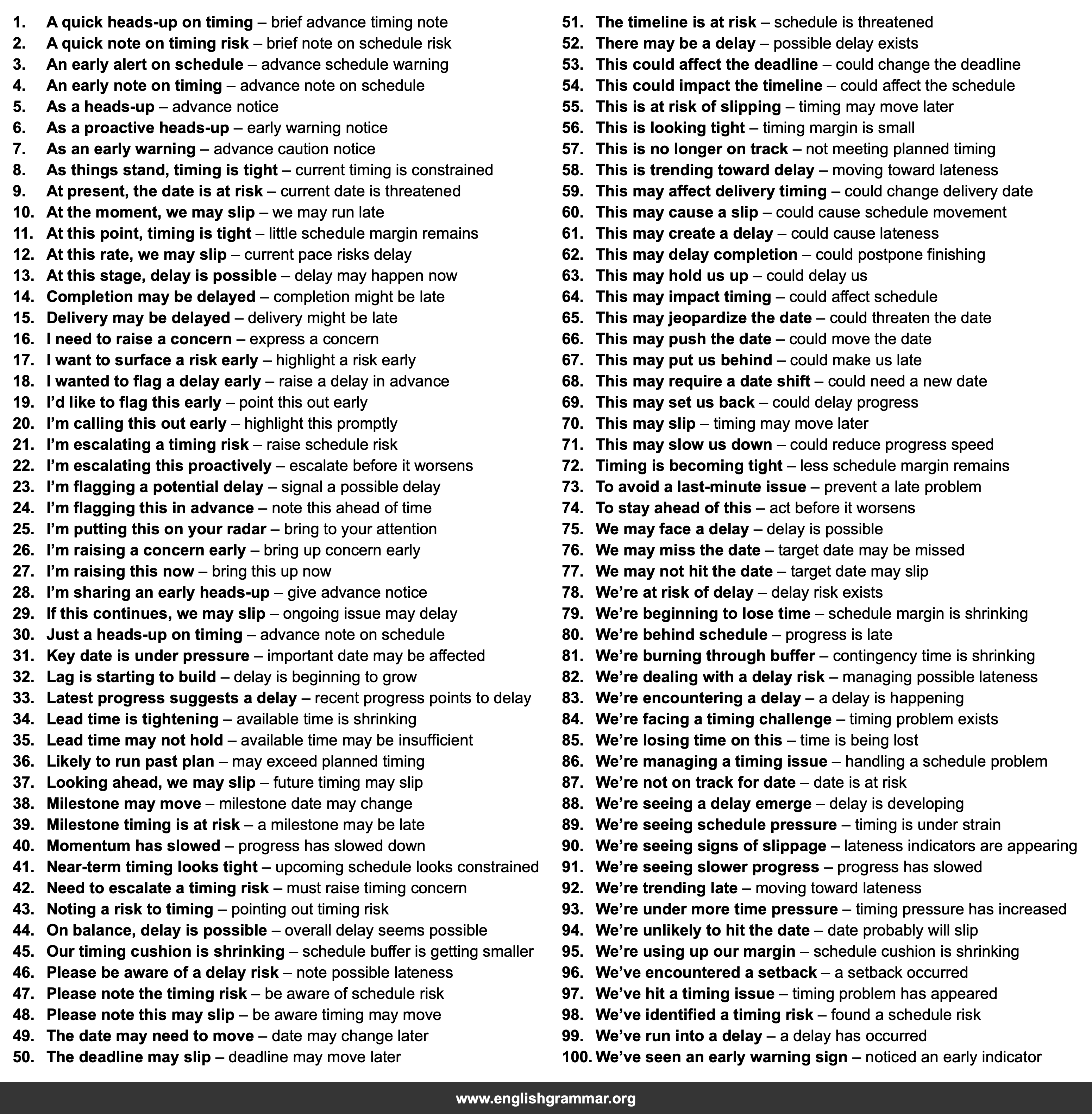 100 Email Phrases for Escalating a Delay Early