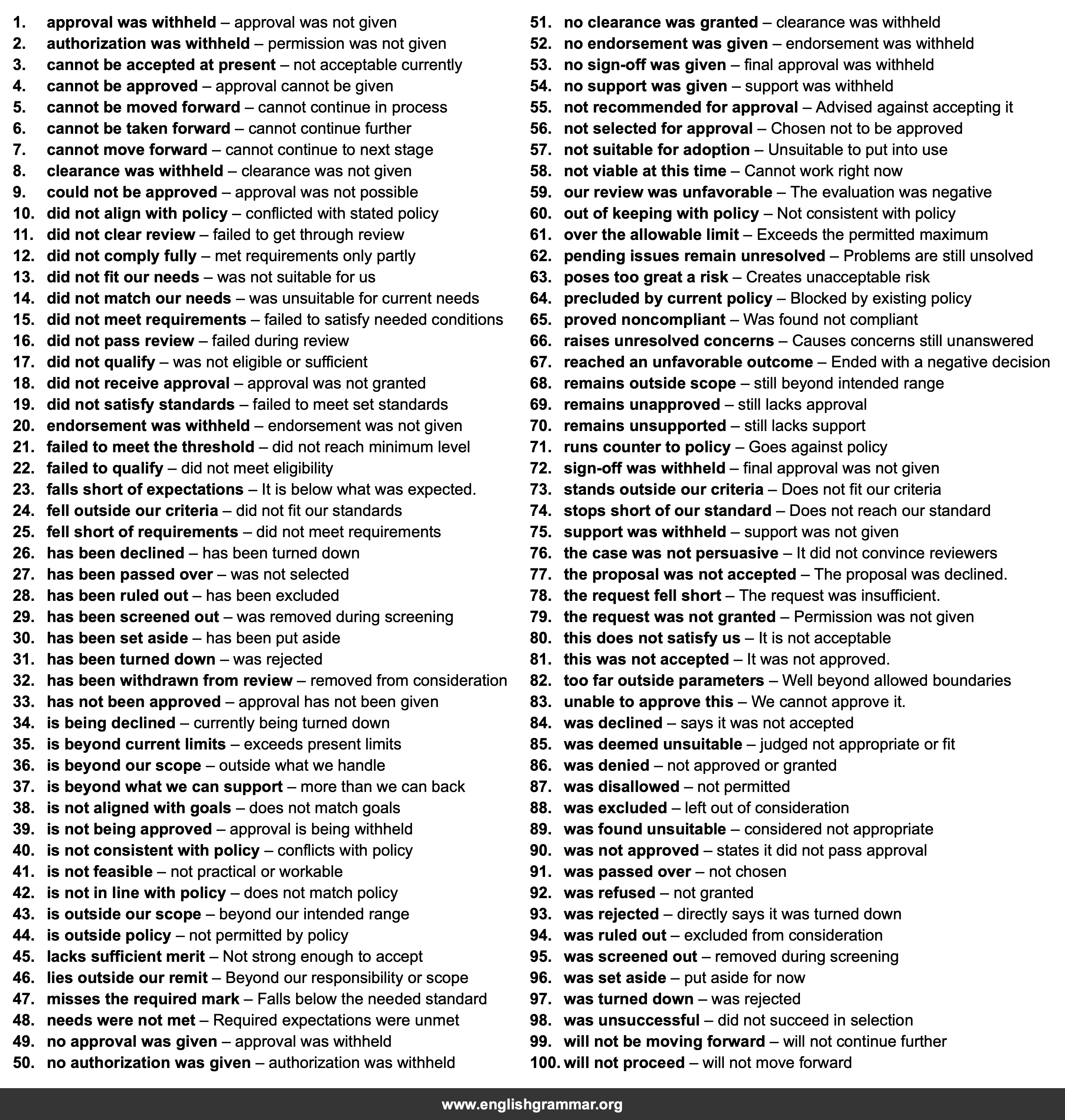 100 Email Phrases for Explaining Why Something Was Rejected