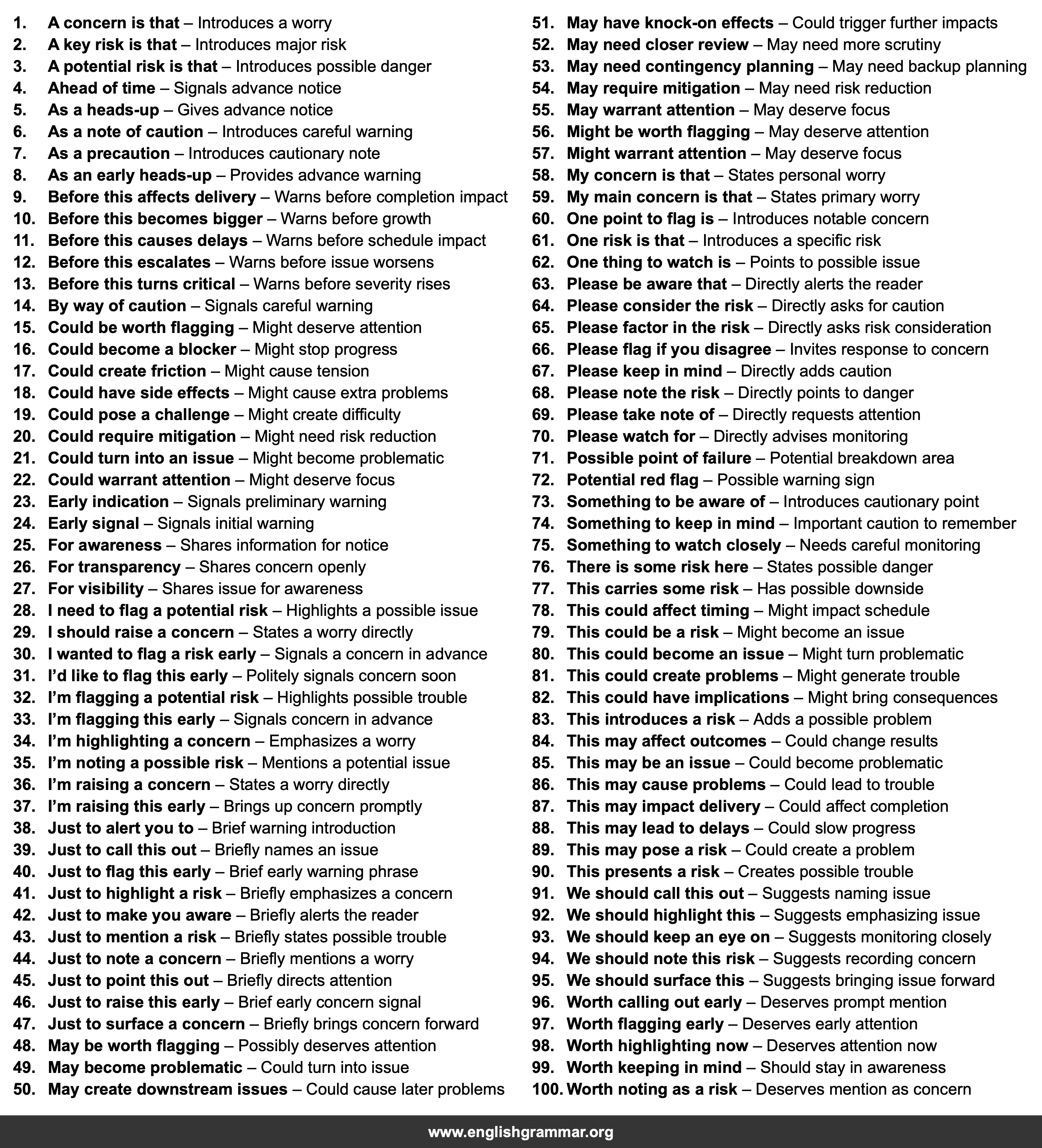 100 Email Phrases for Flagging a Risk Early