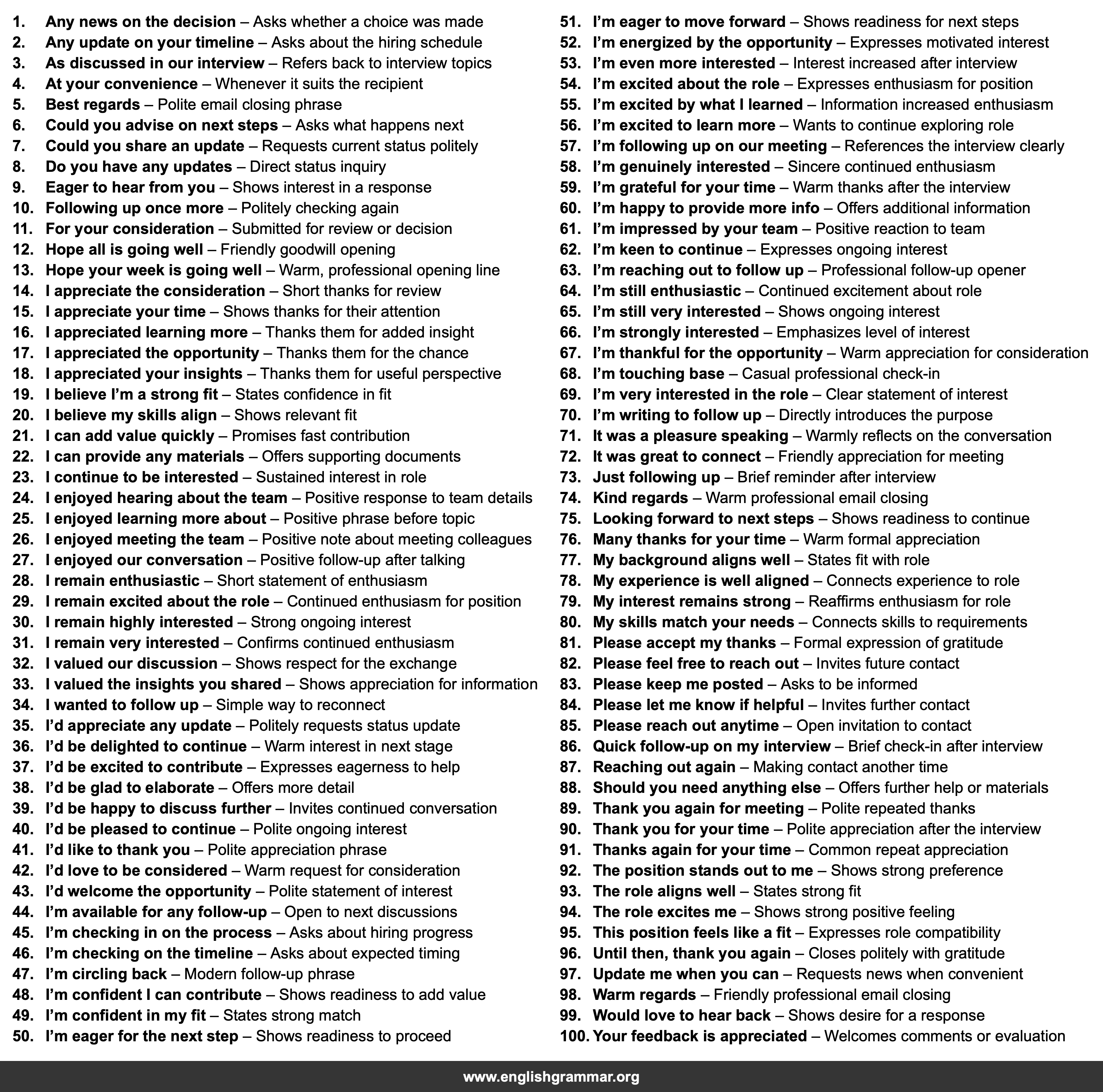 100 Email Phrases for Following Up After a Job Interview