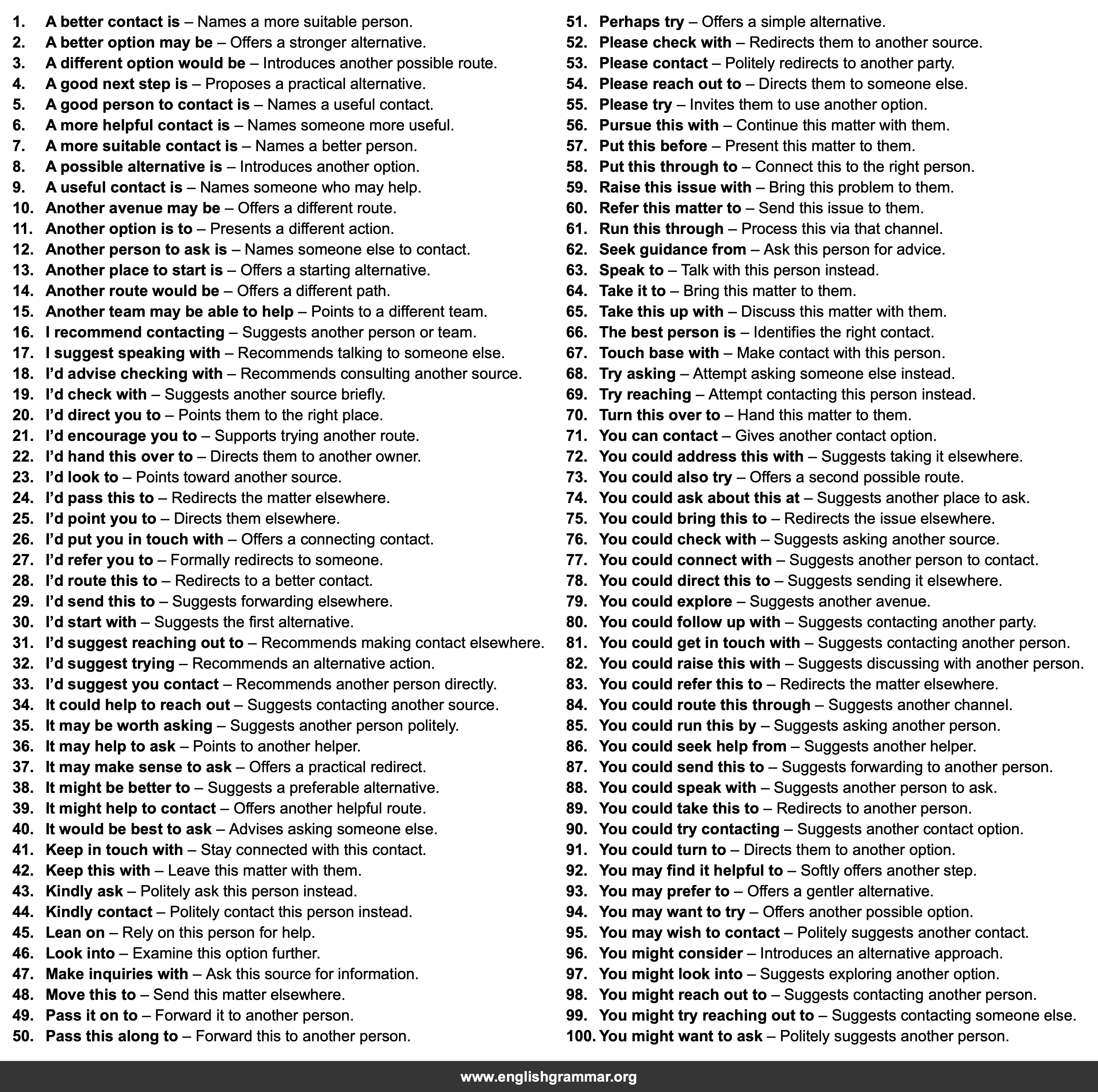 100 Email Phrases for Offering Alternatives When You Cannot Help