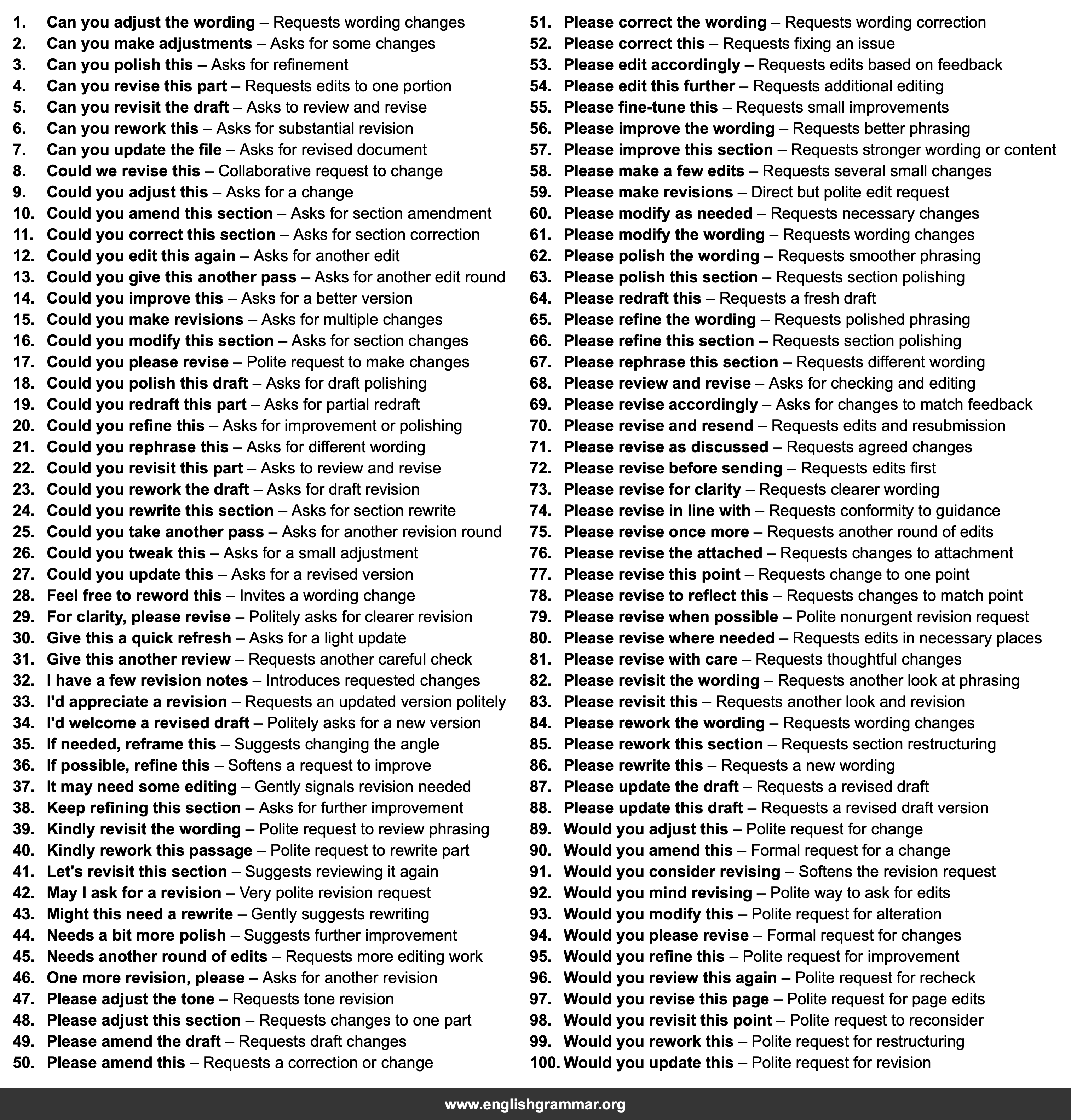 100 Email Phrases for Requesting a Revision Diplomatically