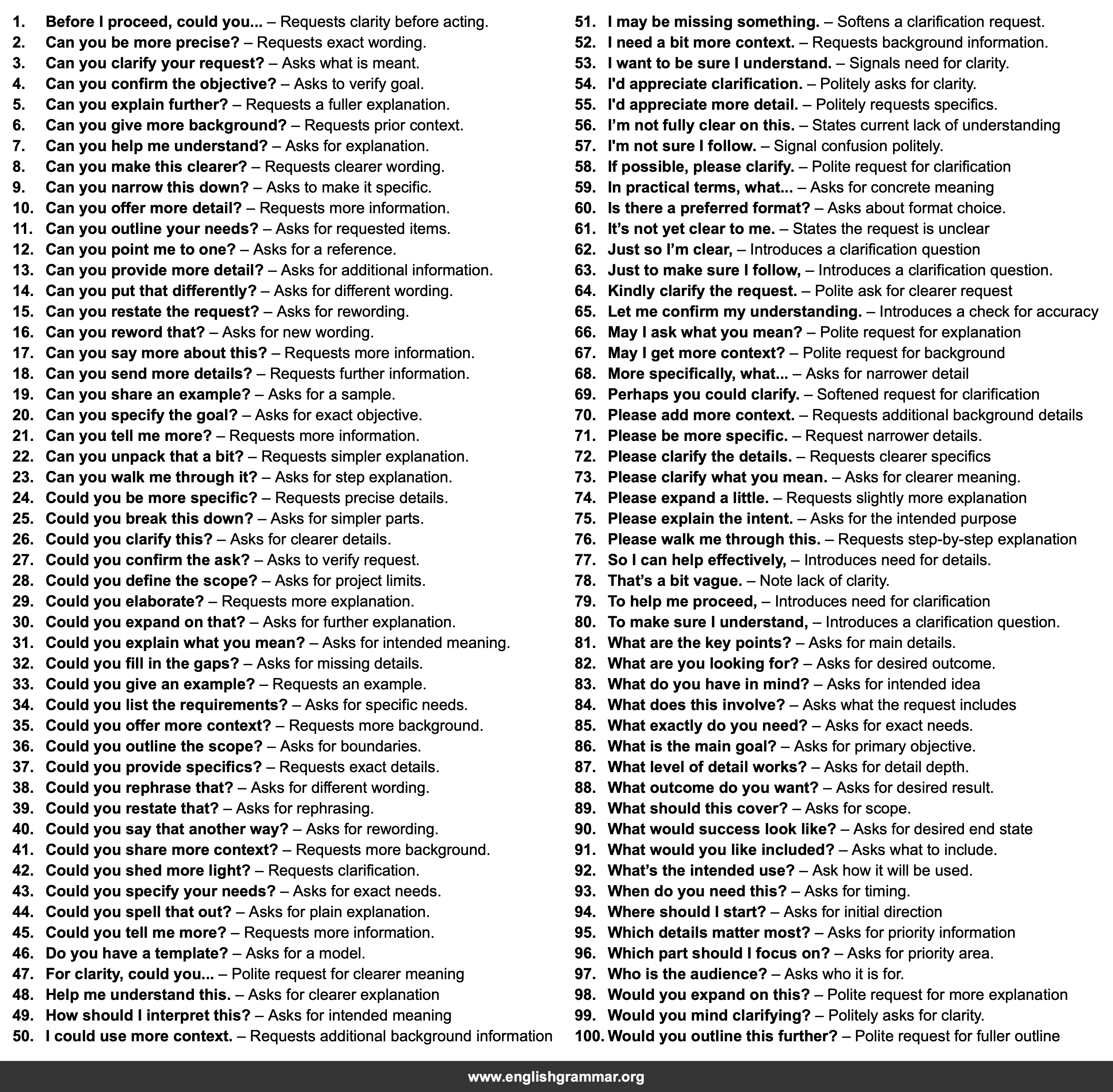 100 Email Phrases for Responding to an Unclear Request