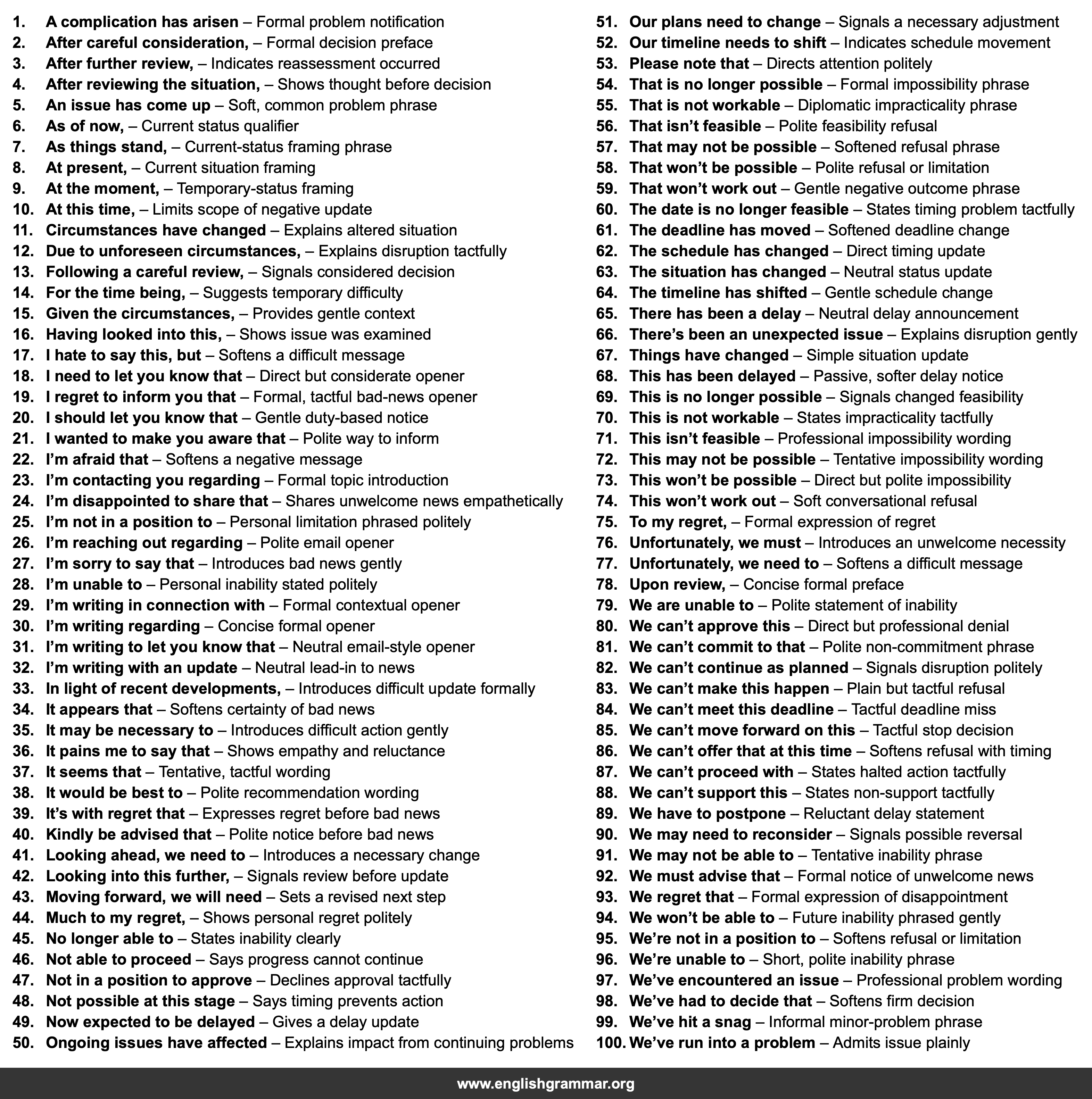 100 Email Phrases for Sharing Bad News Tactfully