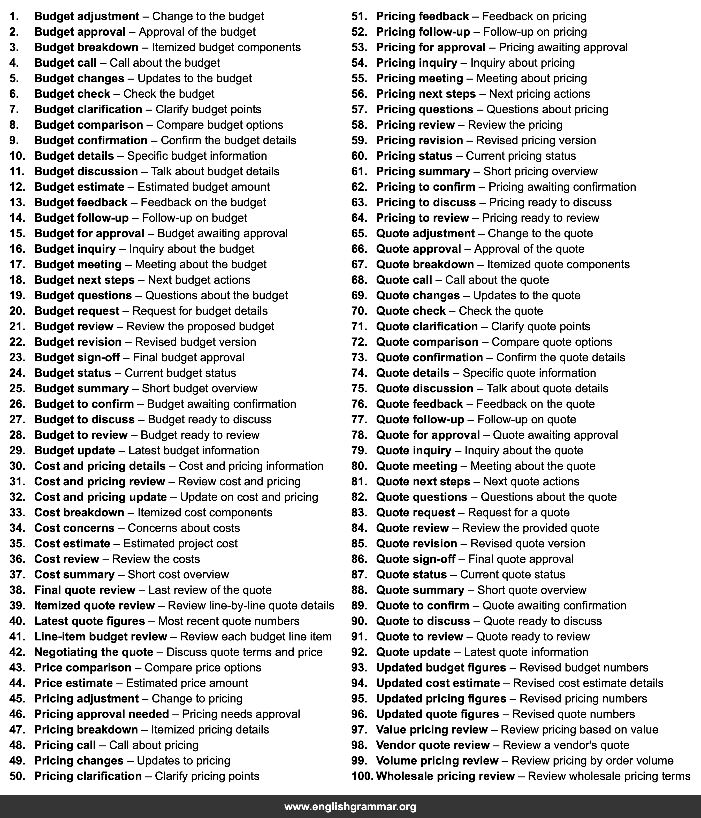 100 Email Subject Lines for Budget or Quote Discussions