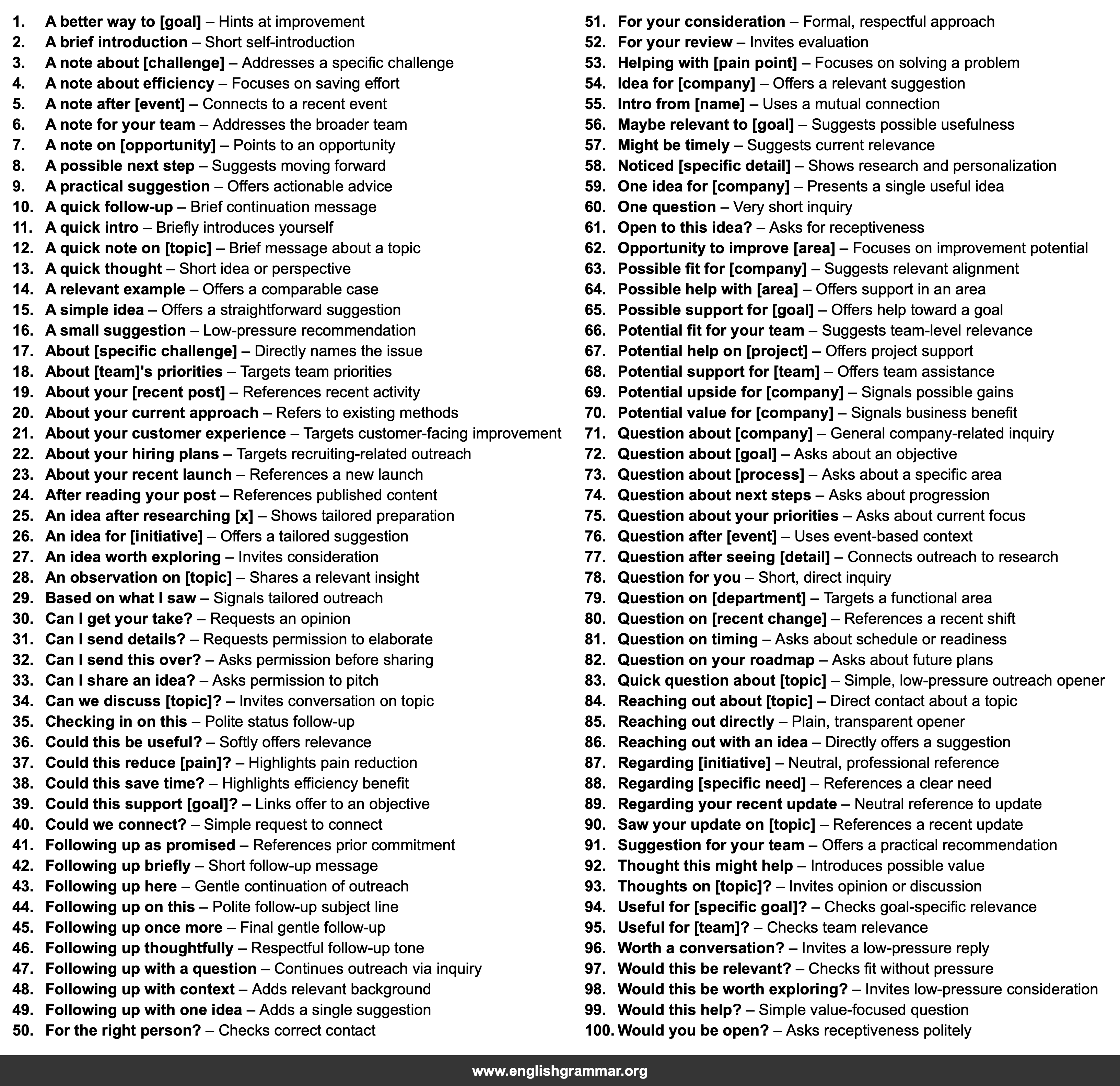 100 Email Subject Lines for Cold Outreach Without Clickbait