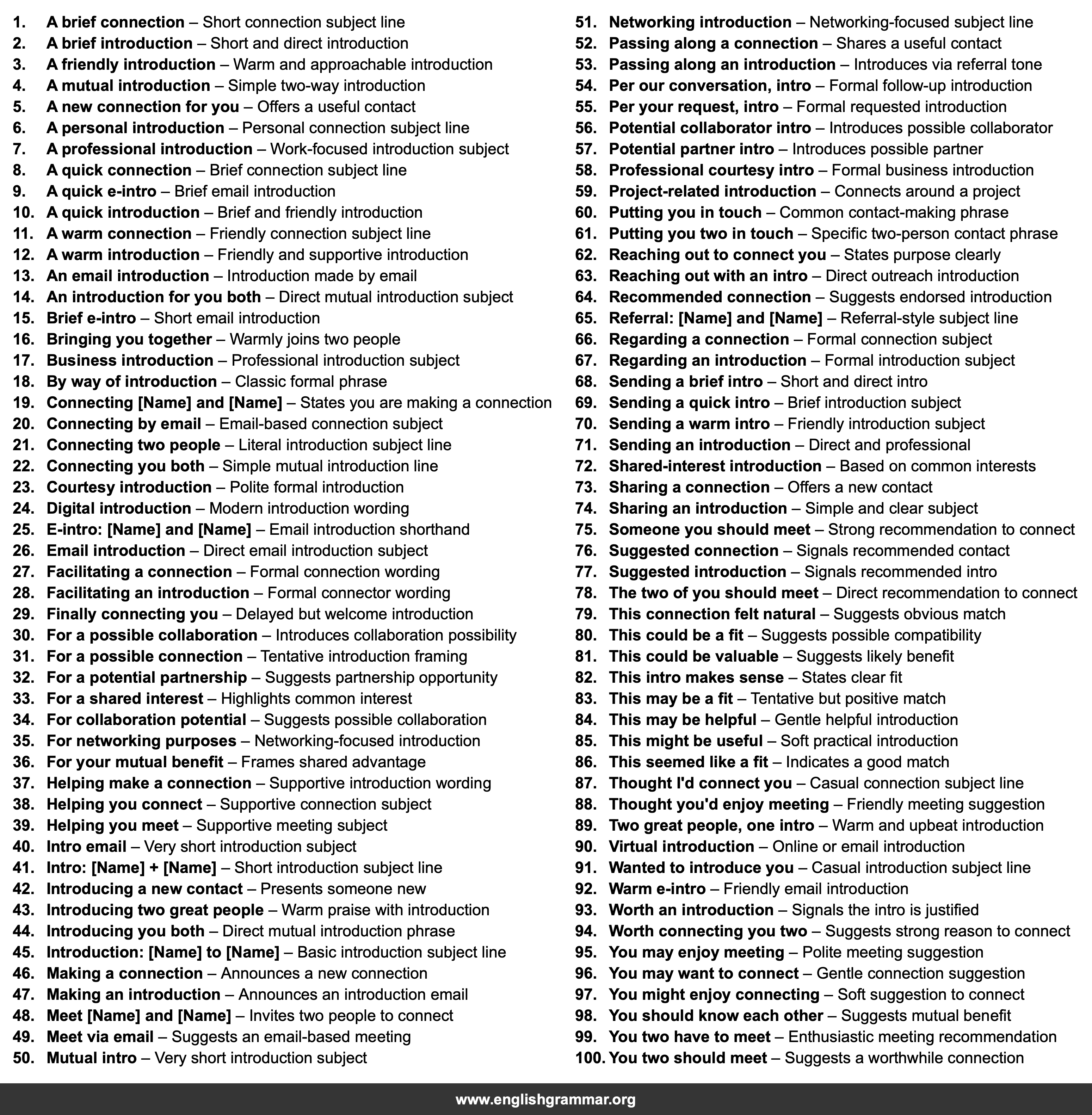 100 Email Subject Lines for Introductions Between Two People