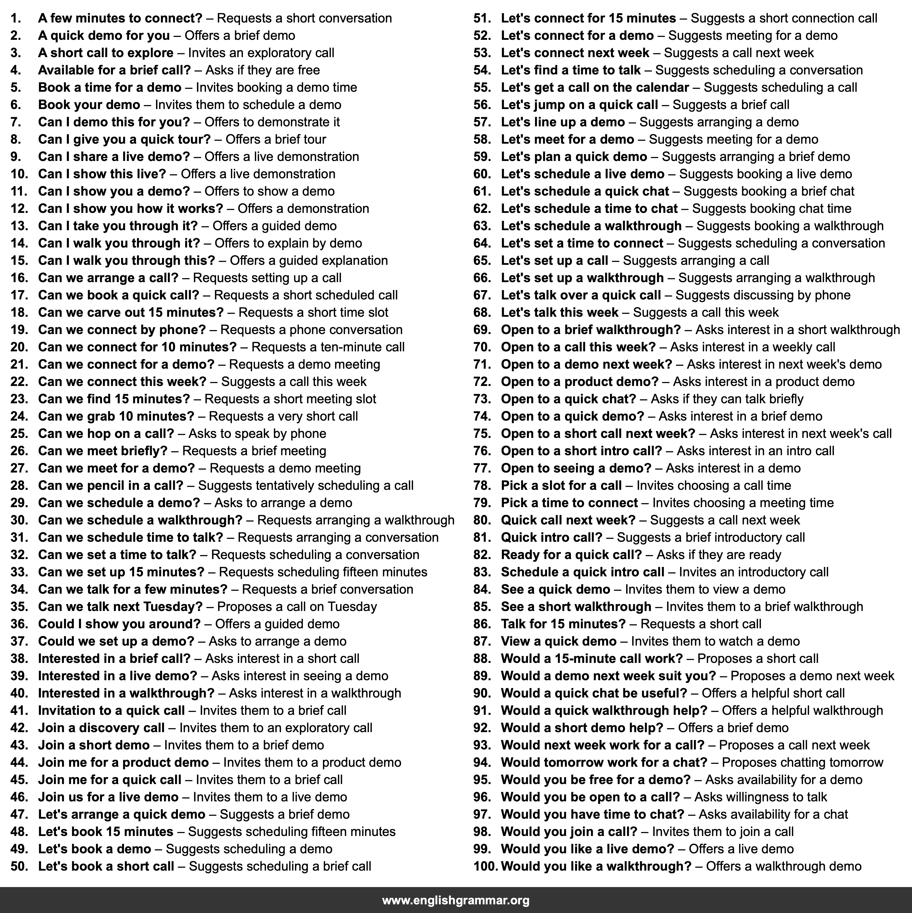 100 Email Subject Lines for Invitations to a Call or Demo