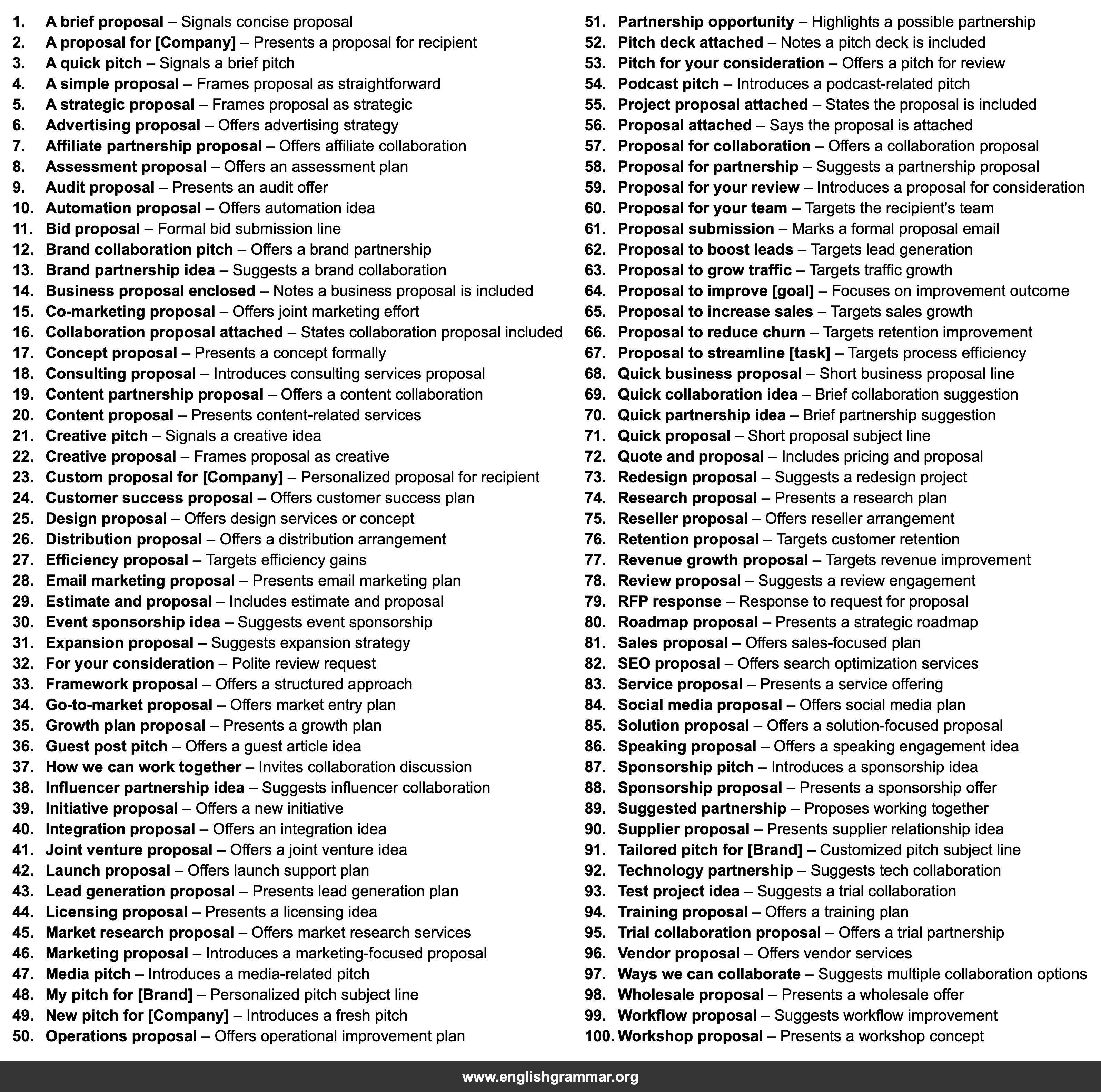 100 Email Subject Lines for Proposals and Pitch Emails
