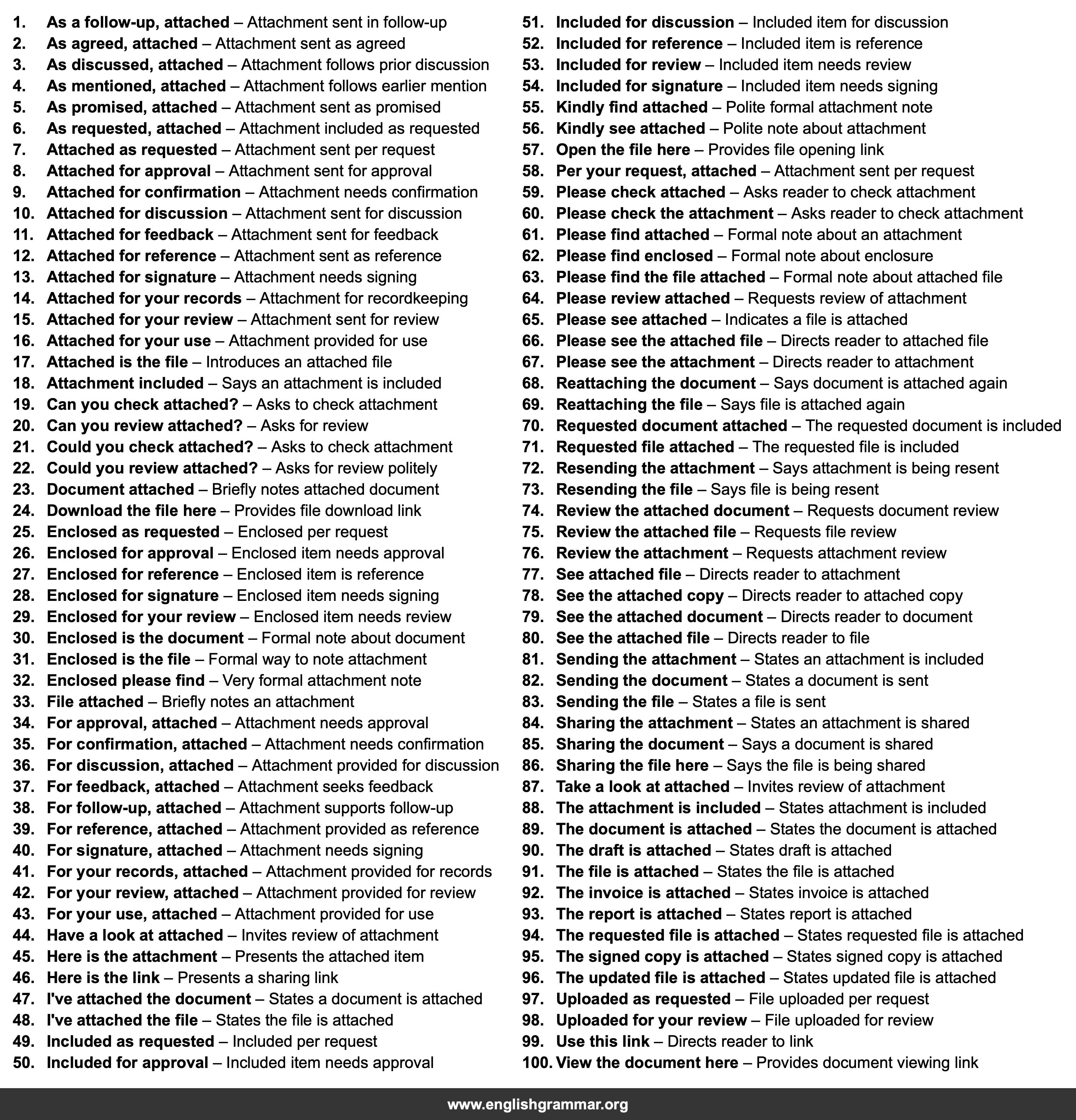 100 Email Subject Lines for Sharing Files or Attachments