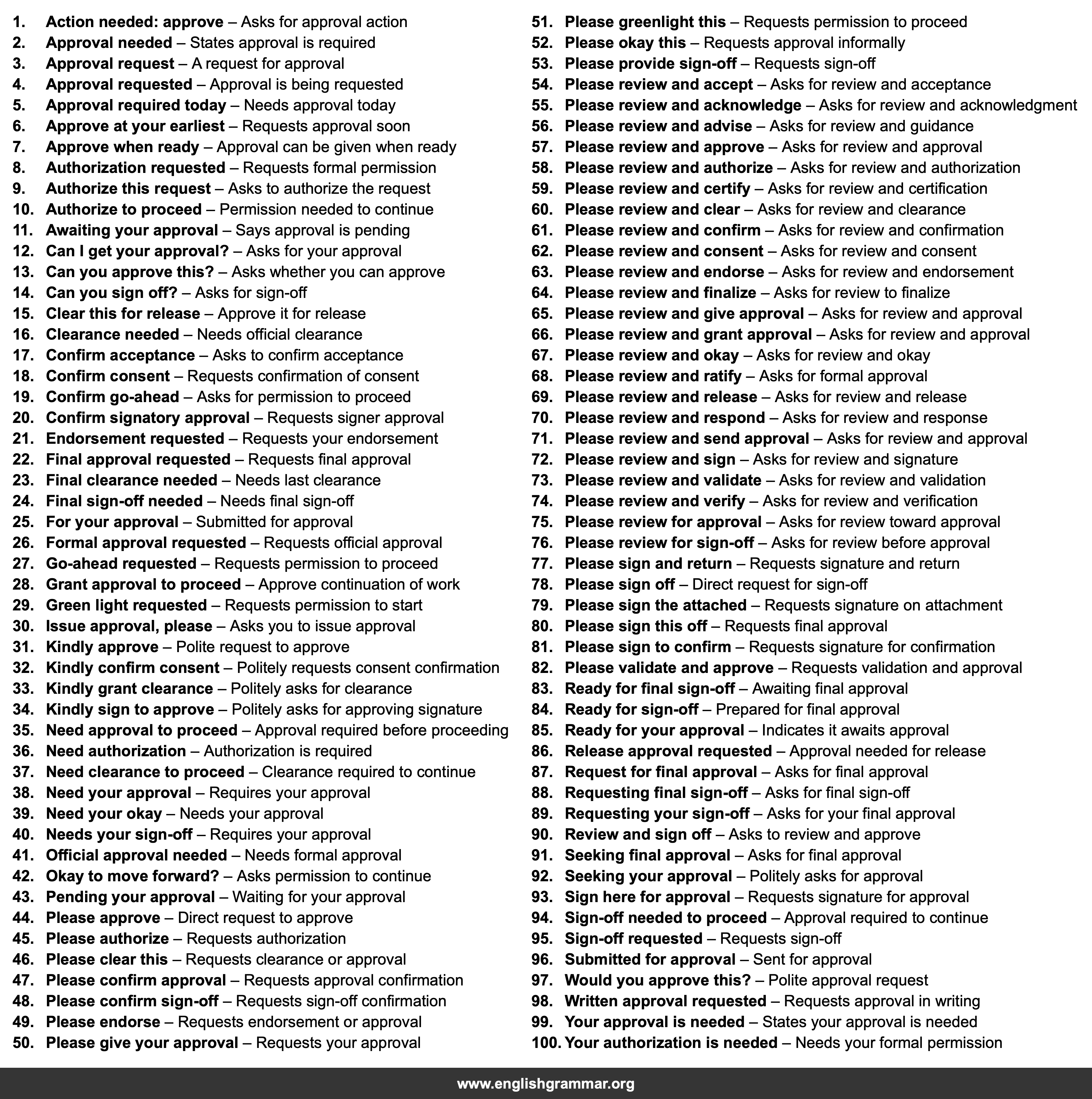 100 Email Subject Lines for Sign-Off Requests