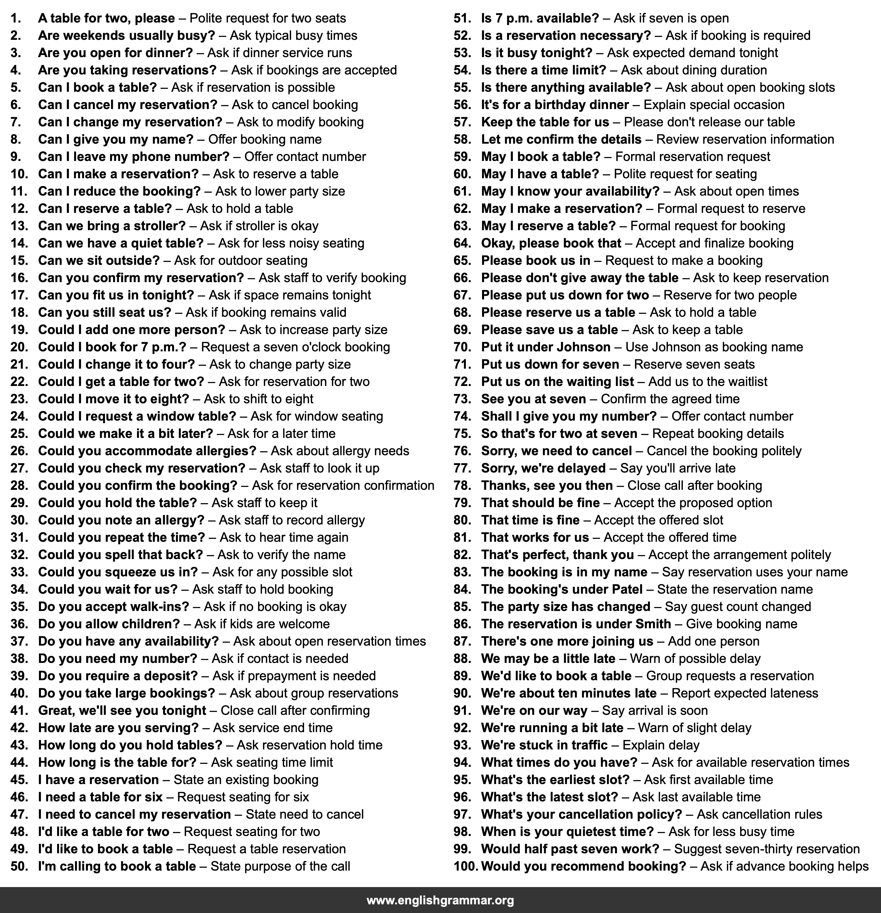 100 English Phrases for Booking a Table by Phone