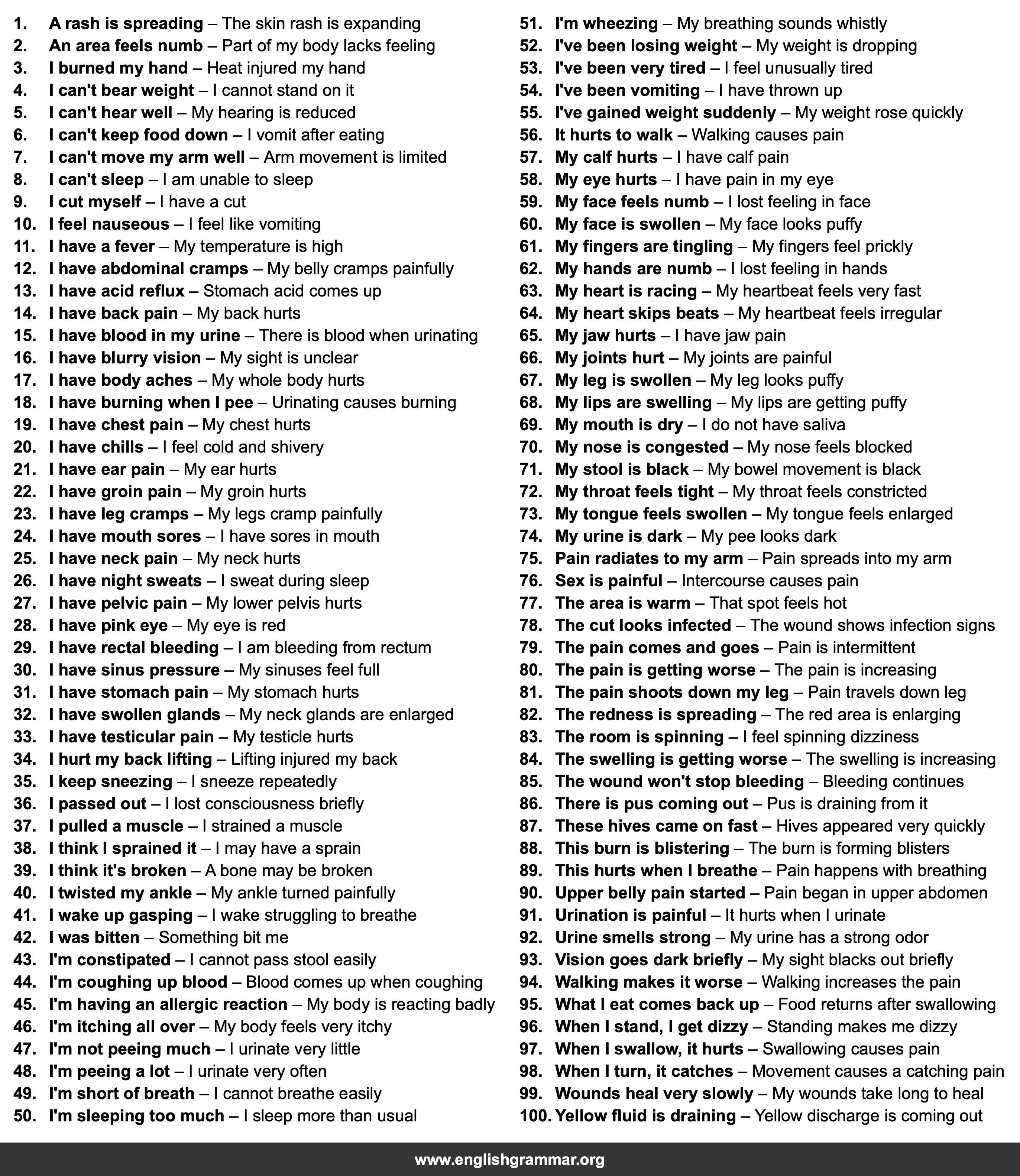 100 English Phrases for Describing Symptoms at Urgent Care