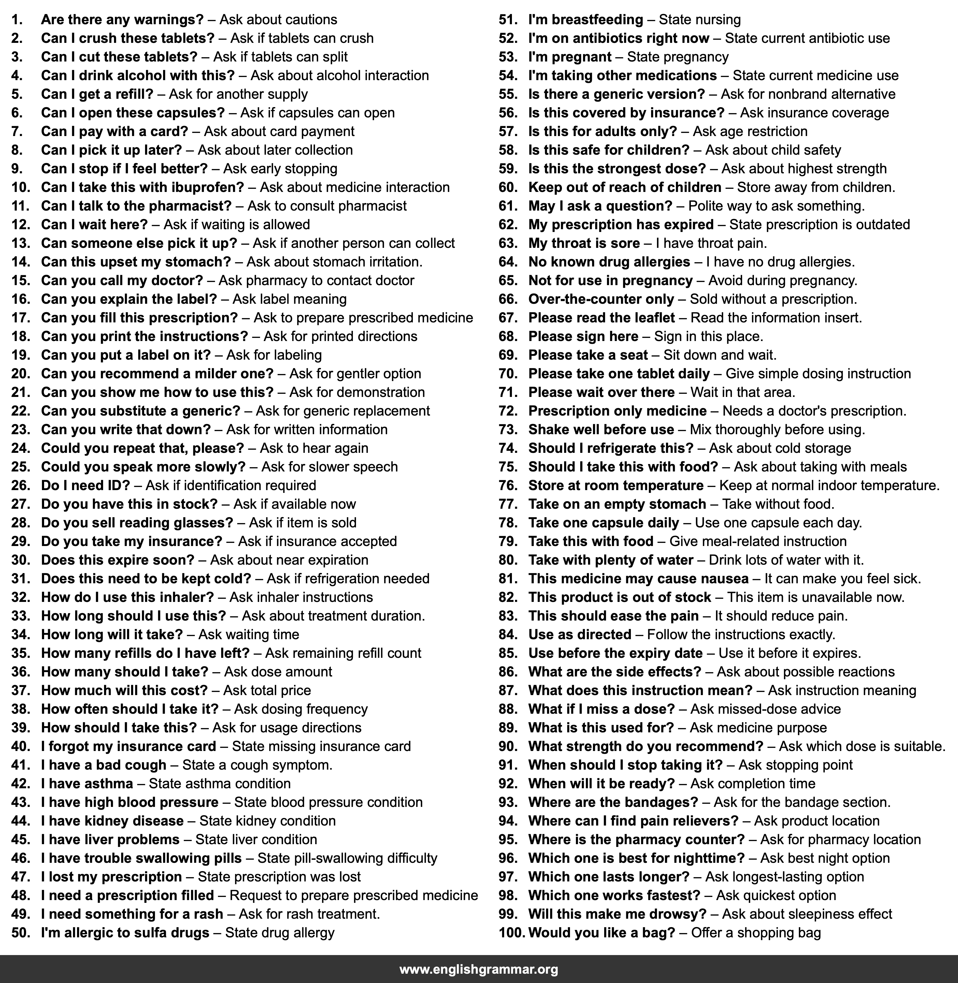 100 English Phrases for Visiting a Pharmacy