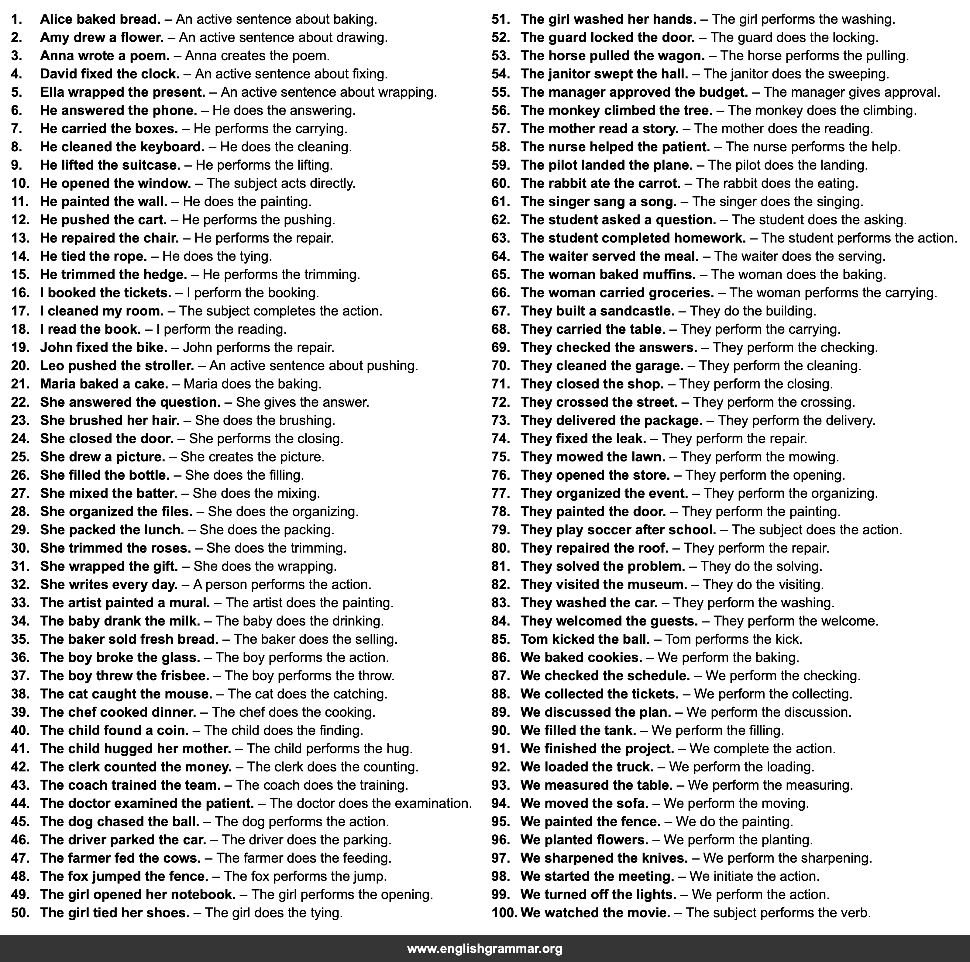 100 Examples of Active Voice Sentences