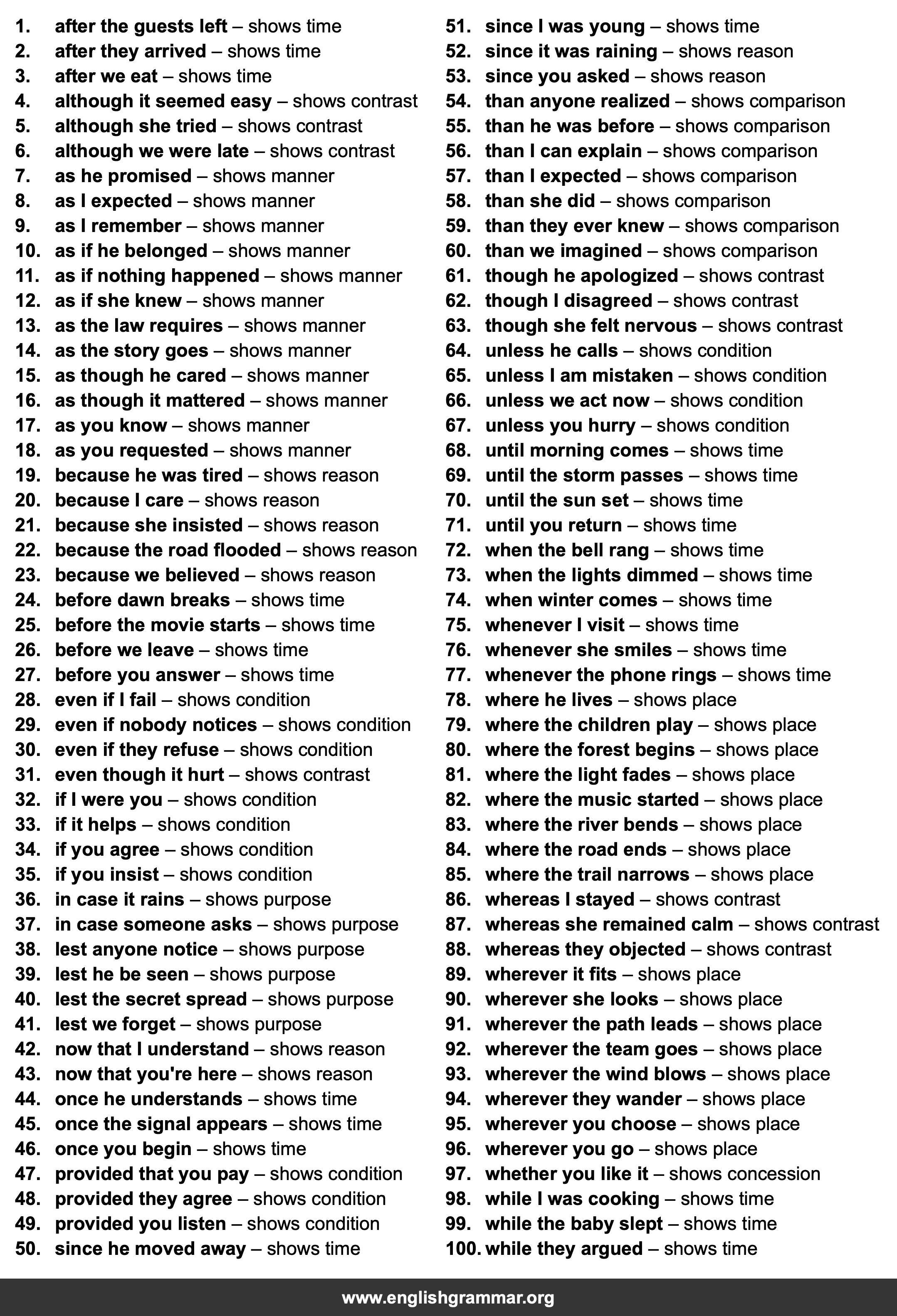 100 Examples of Adverb Clauses