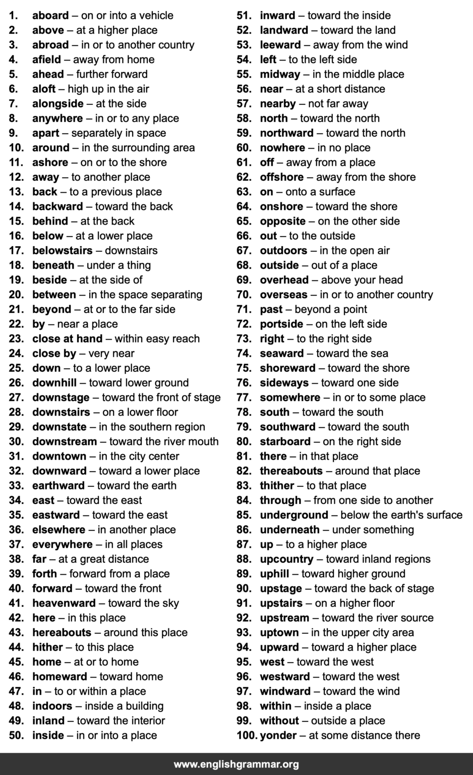 100 Examples of Adverbs of Place