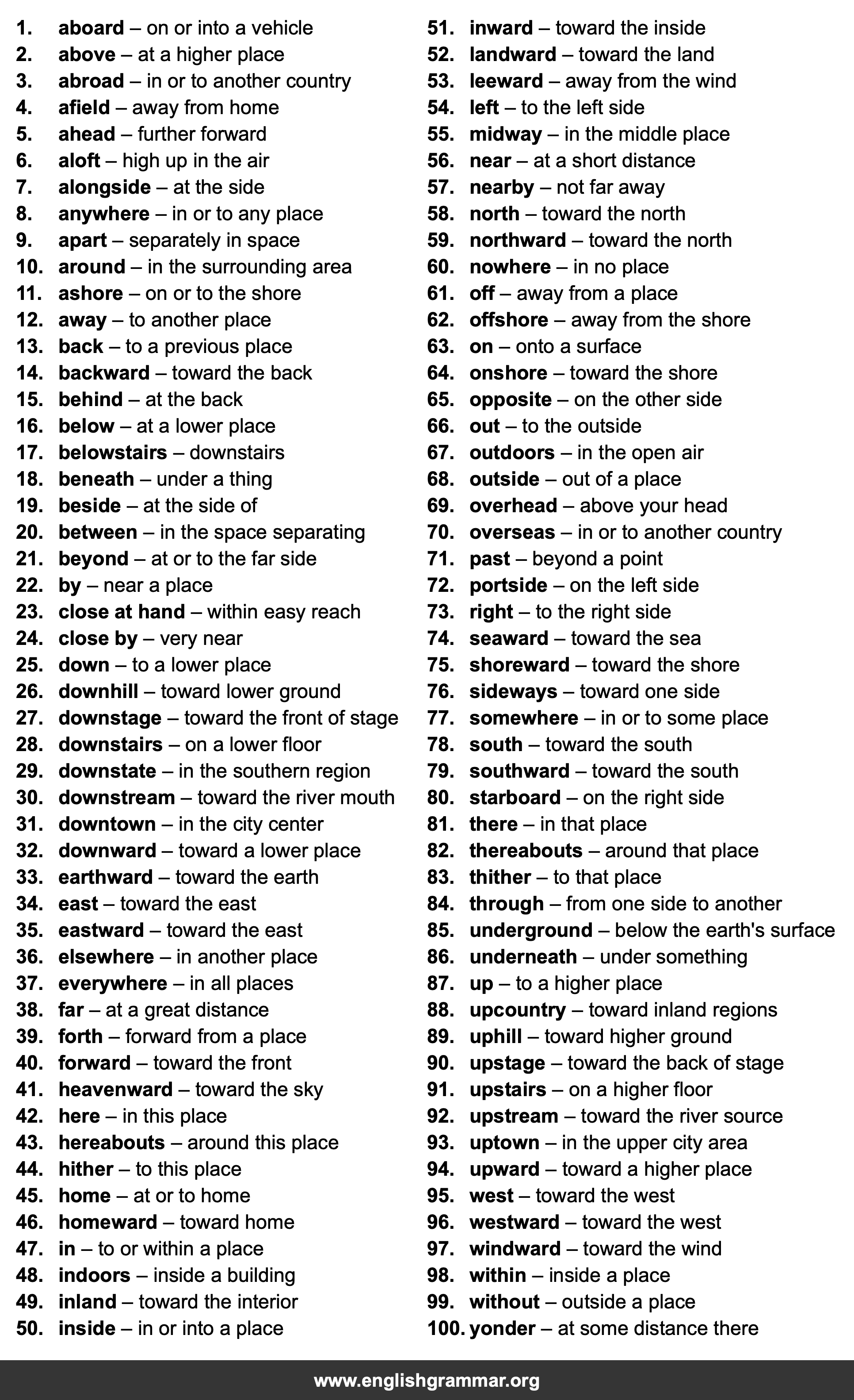 100 Examples of Adverbs of Place