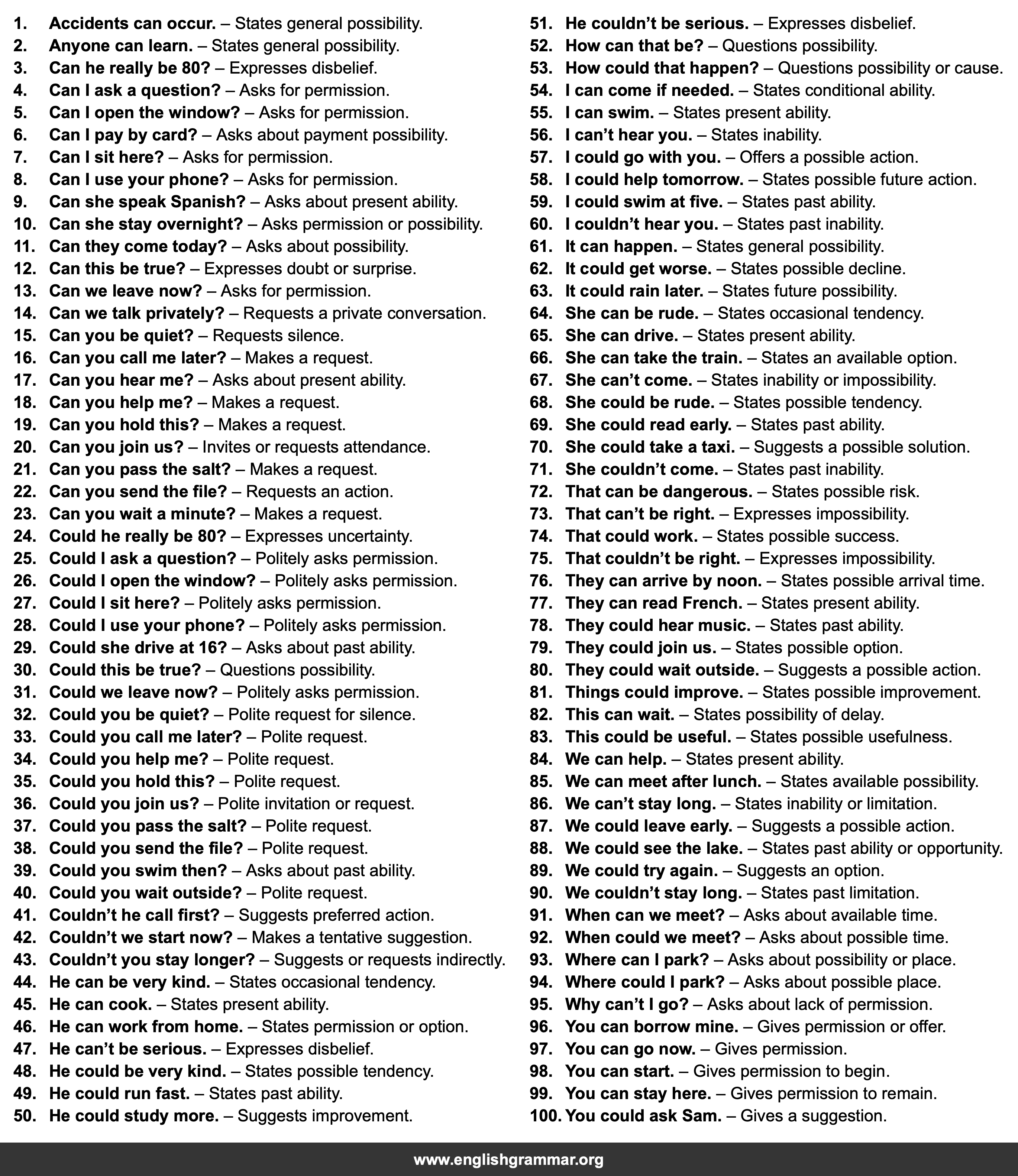 100 Examples of Can and Could in English