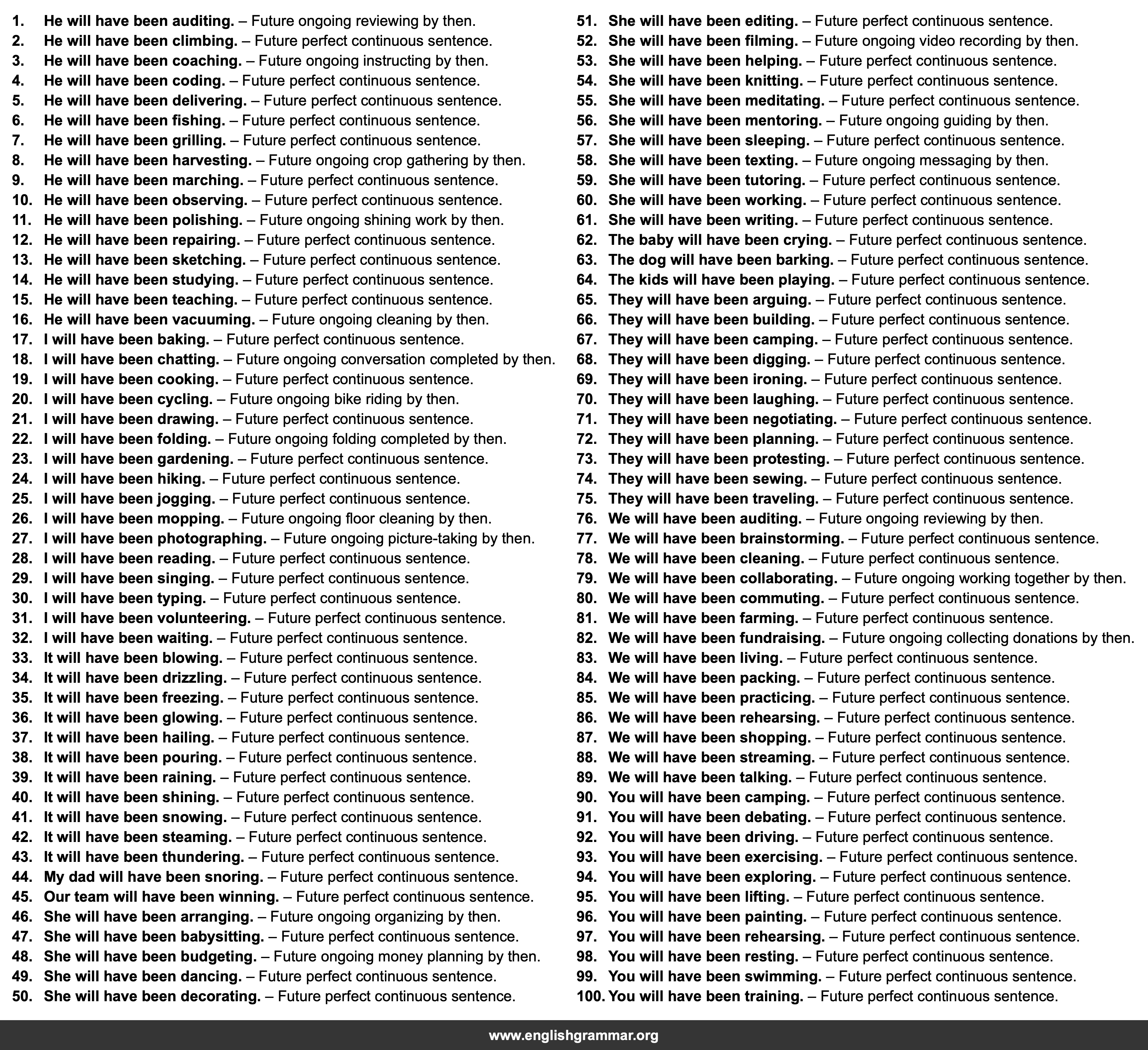 100 Examples of Future Perfect Continuous Sentences