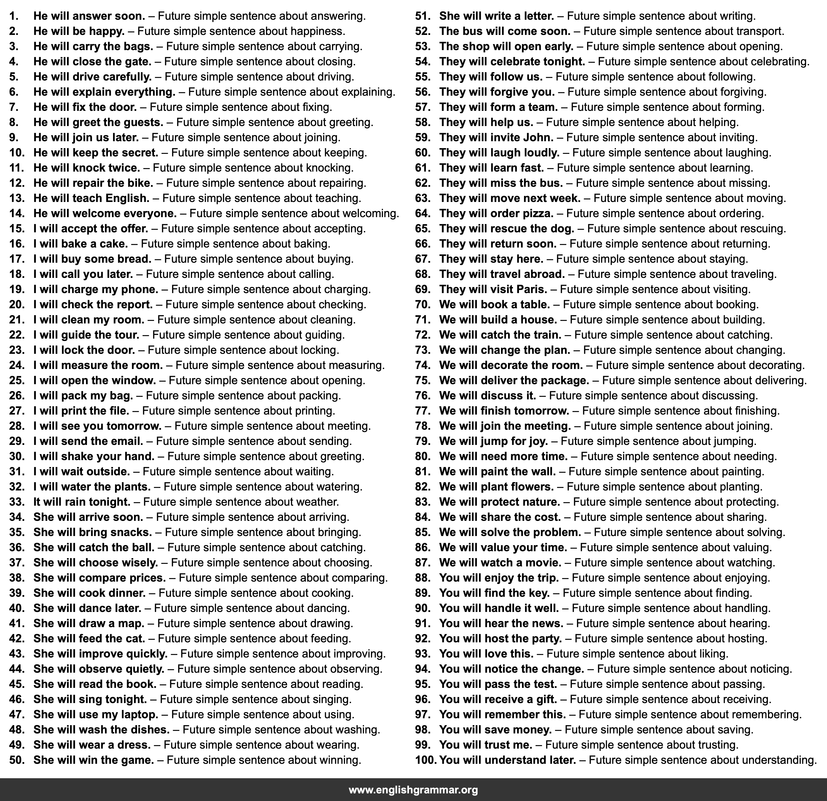 100 Examples of Future Simple Sentences