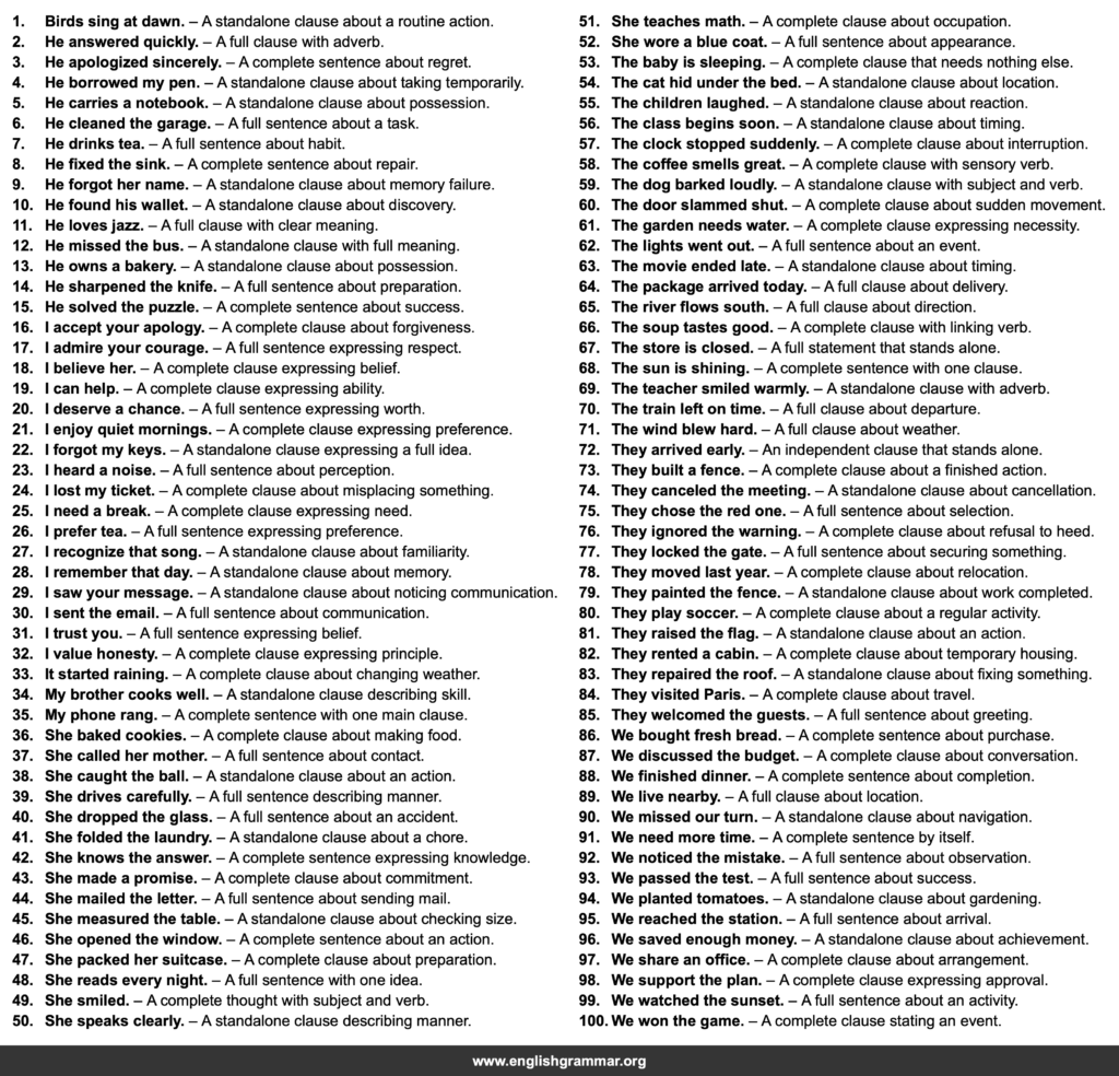 100 Examples of Independent Clauses