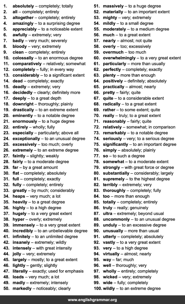 100 Examples of Intensifiers