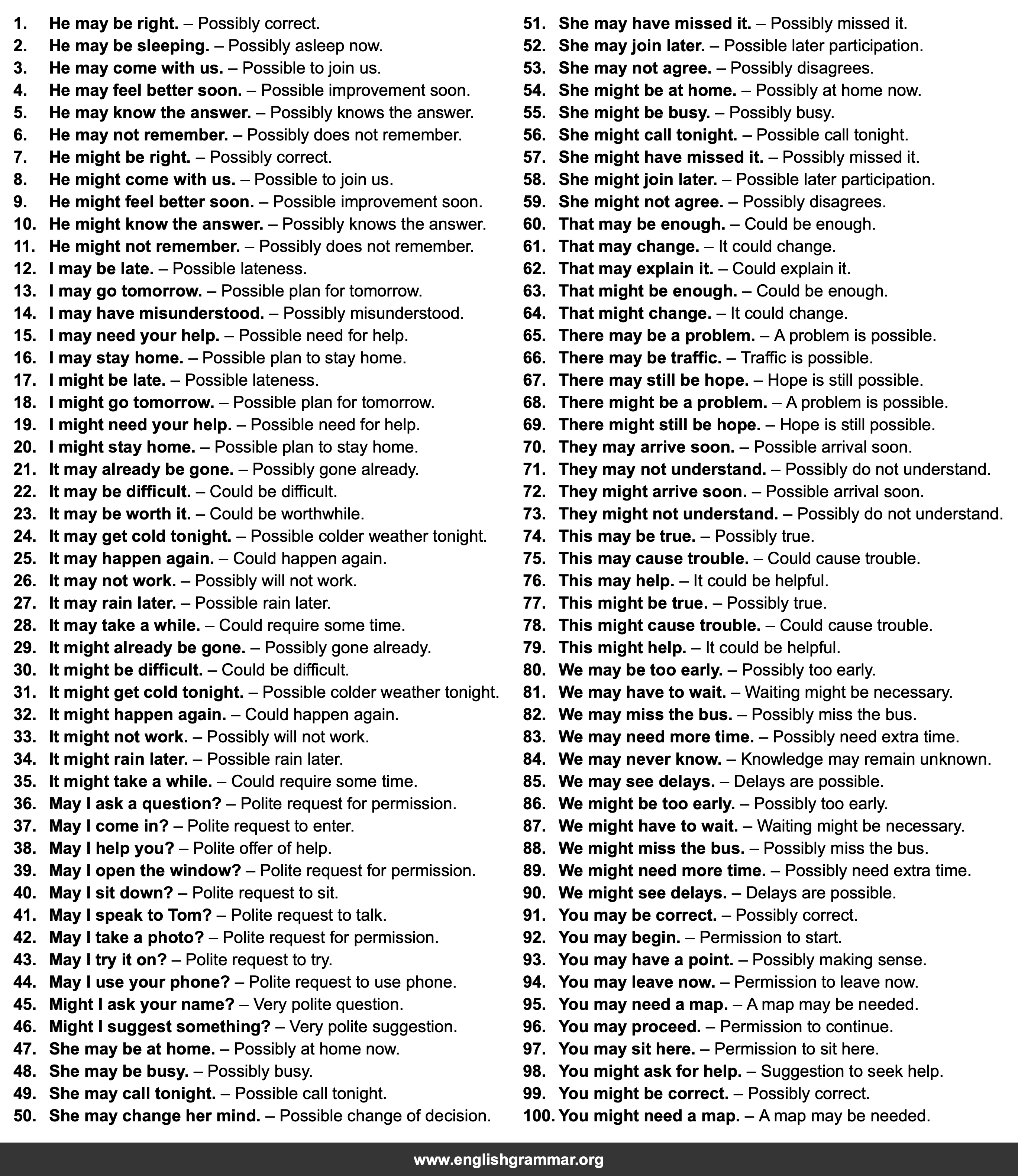 100 Examples of May and Might in English