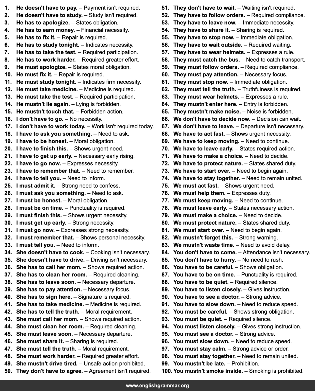 100 Examples of Must and Have To in English