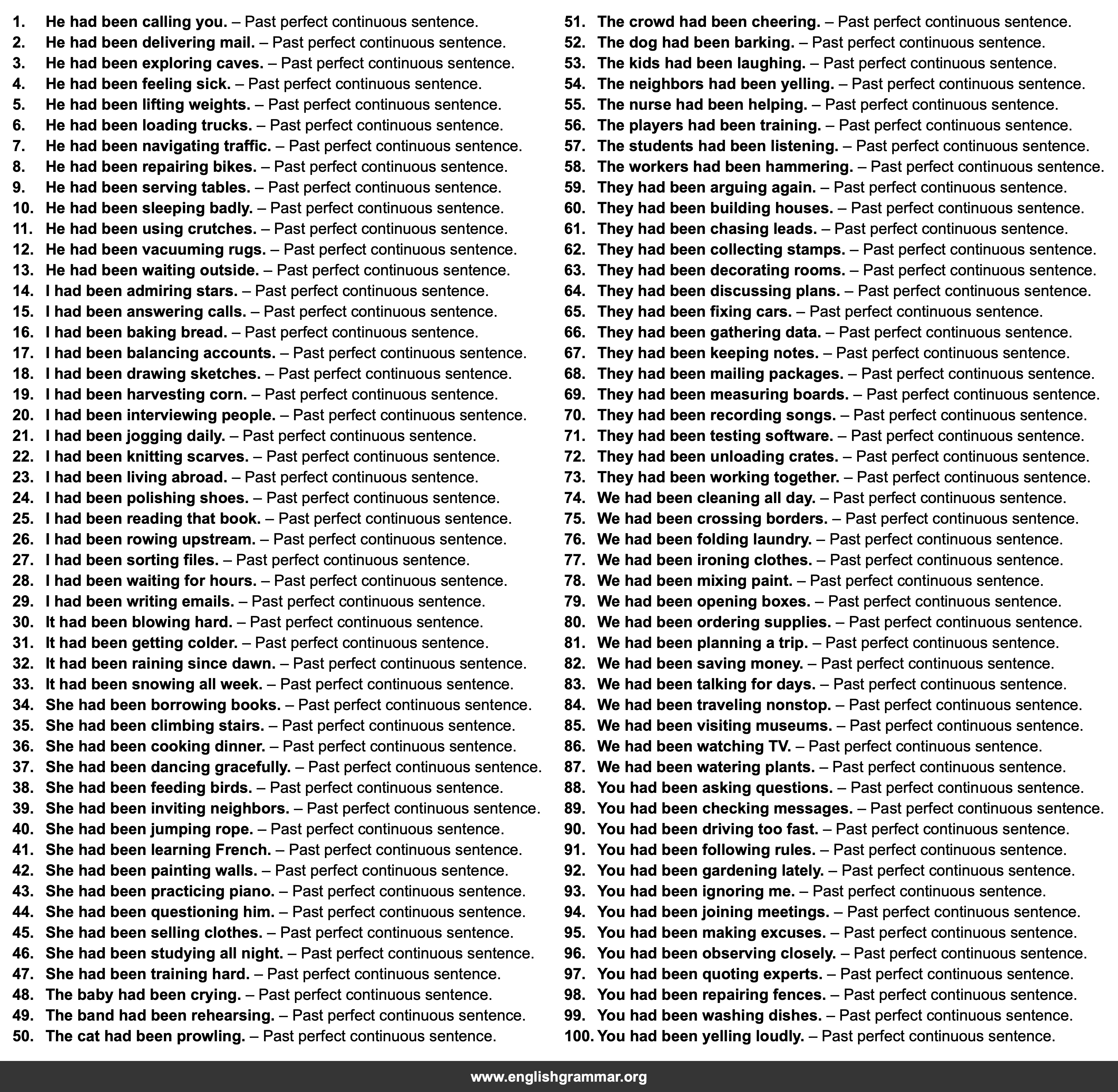 100 Examples of Past Perfect Continuous Sentences