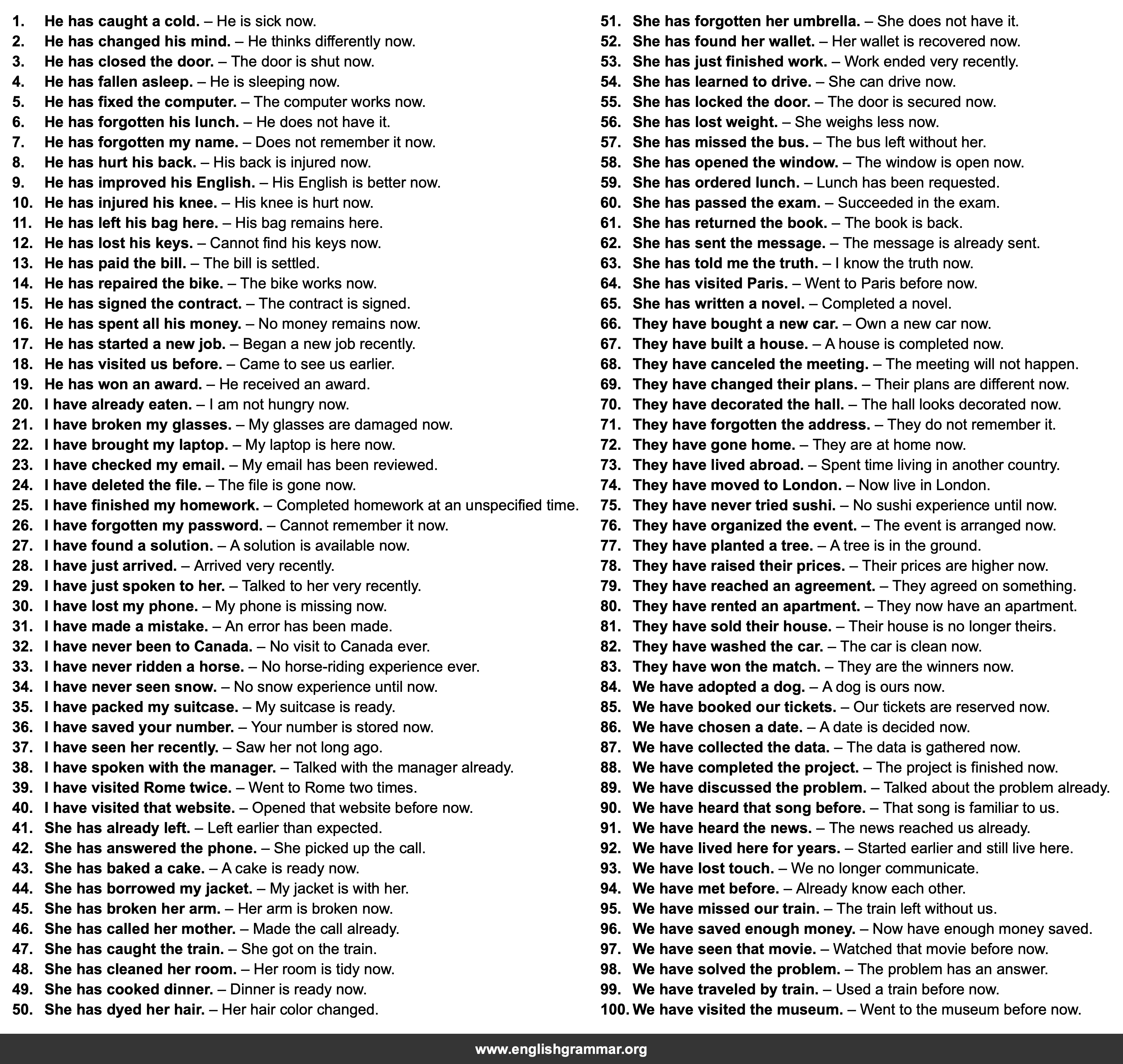 100 Examples of Present Perfect Sentences
