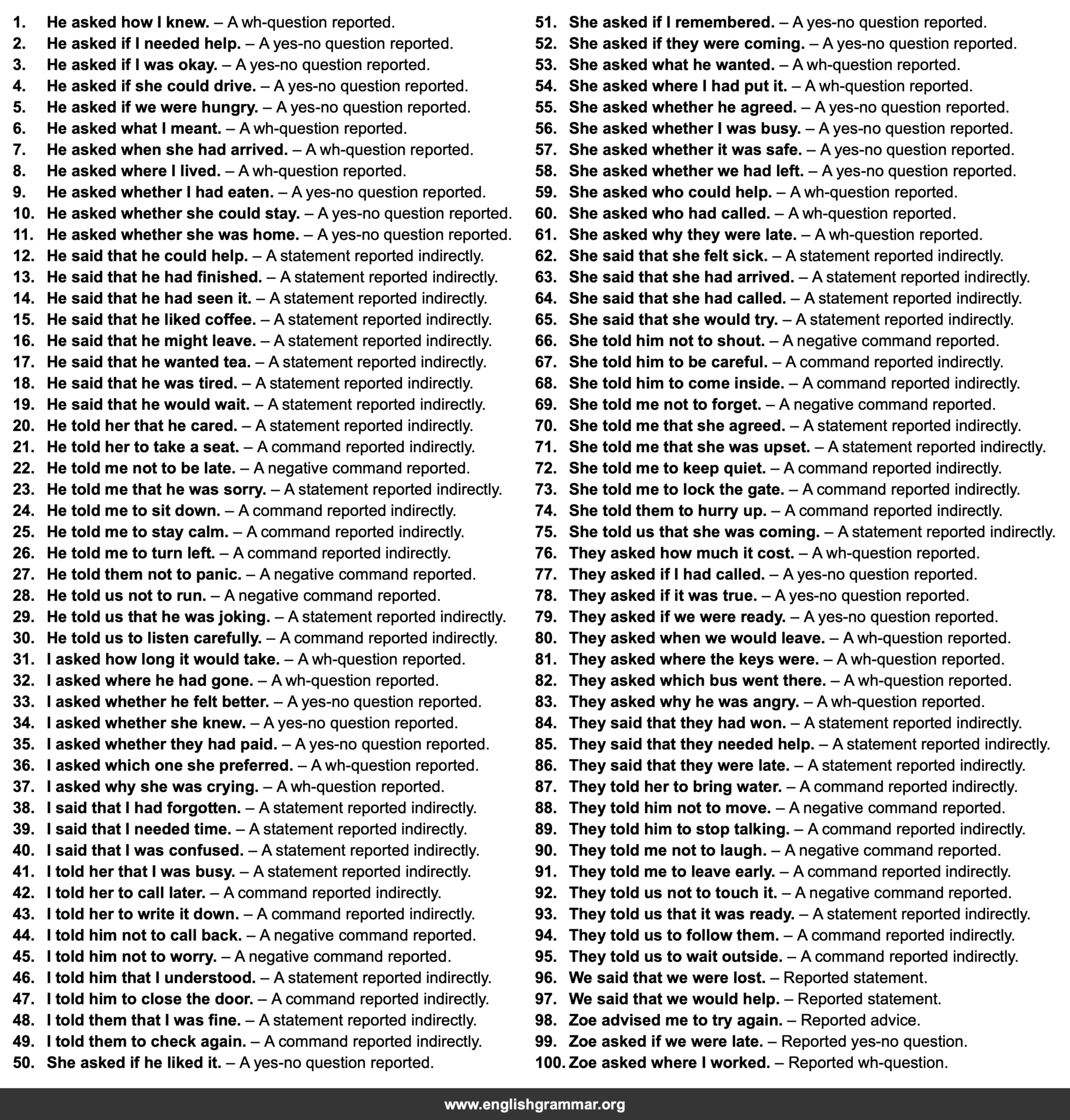 Reported Pics 100 Examples of Reported Speech