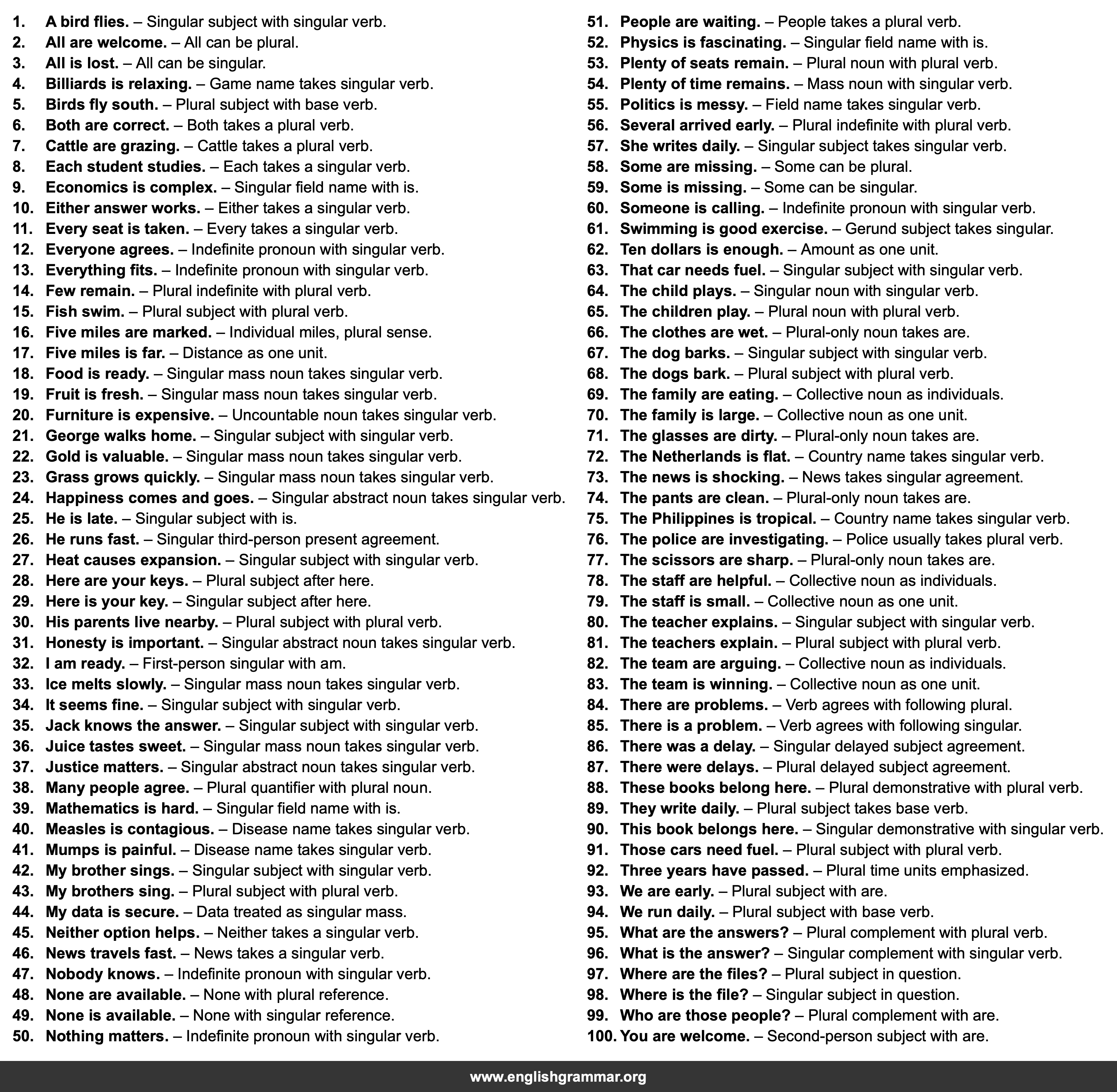 100 Examples of Subject-Verb Agreement