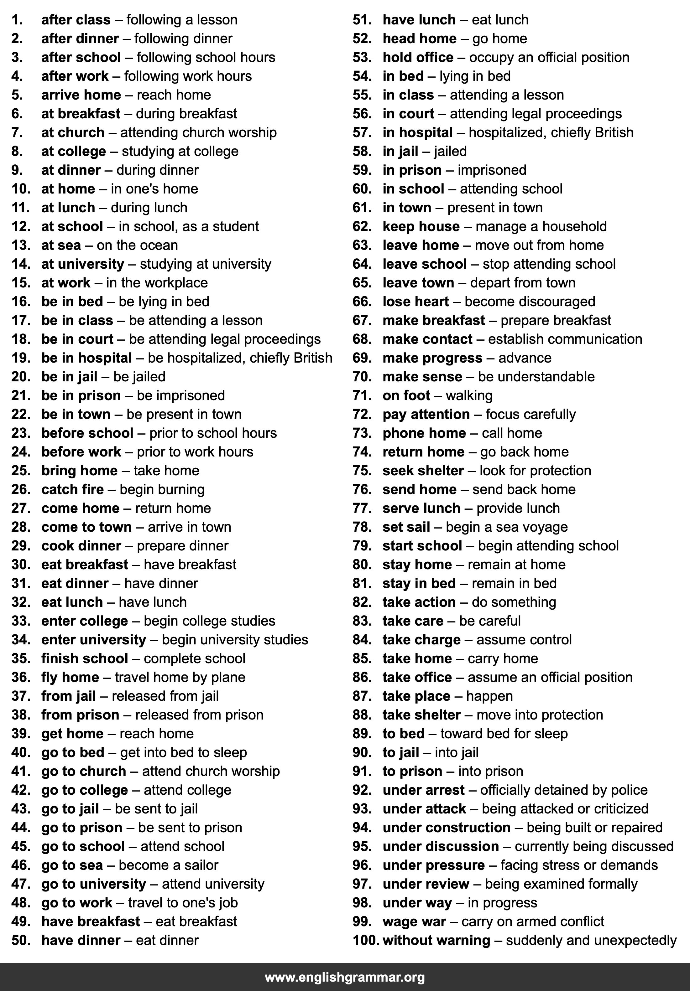 100 Examples of Zero Article Usage