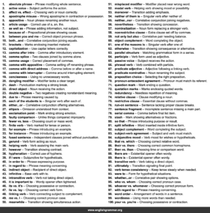 100 Grammar Fixes for Cleaner Sentences