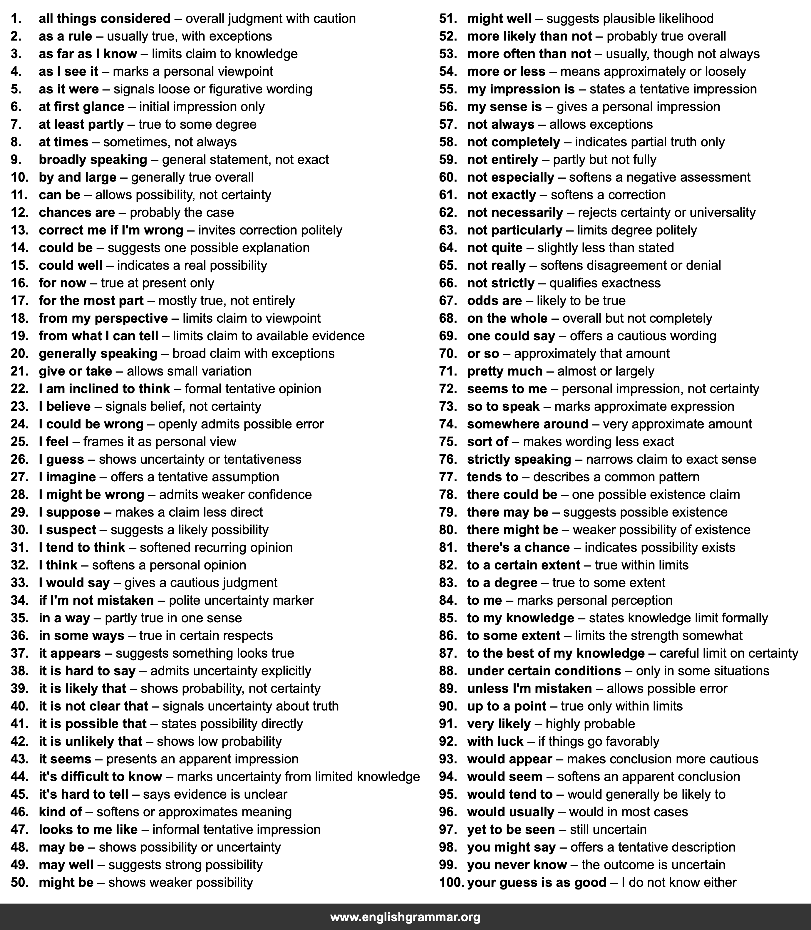 100 Hedging Phrases and When to Use Them