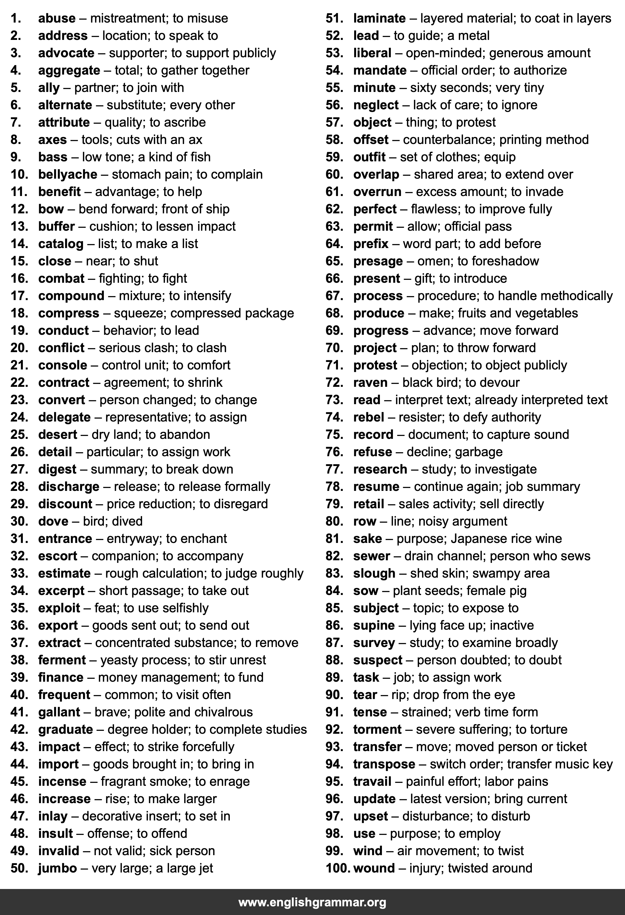 100 Heteronyms You Should Know