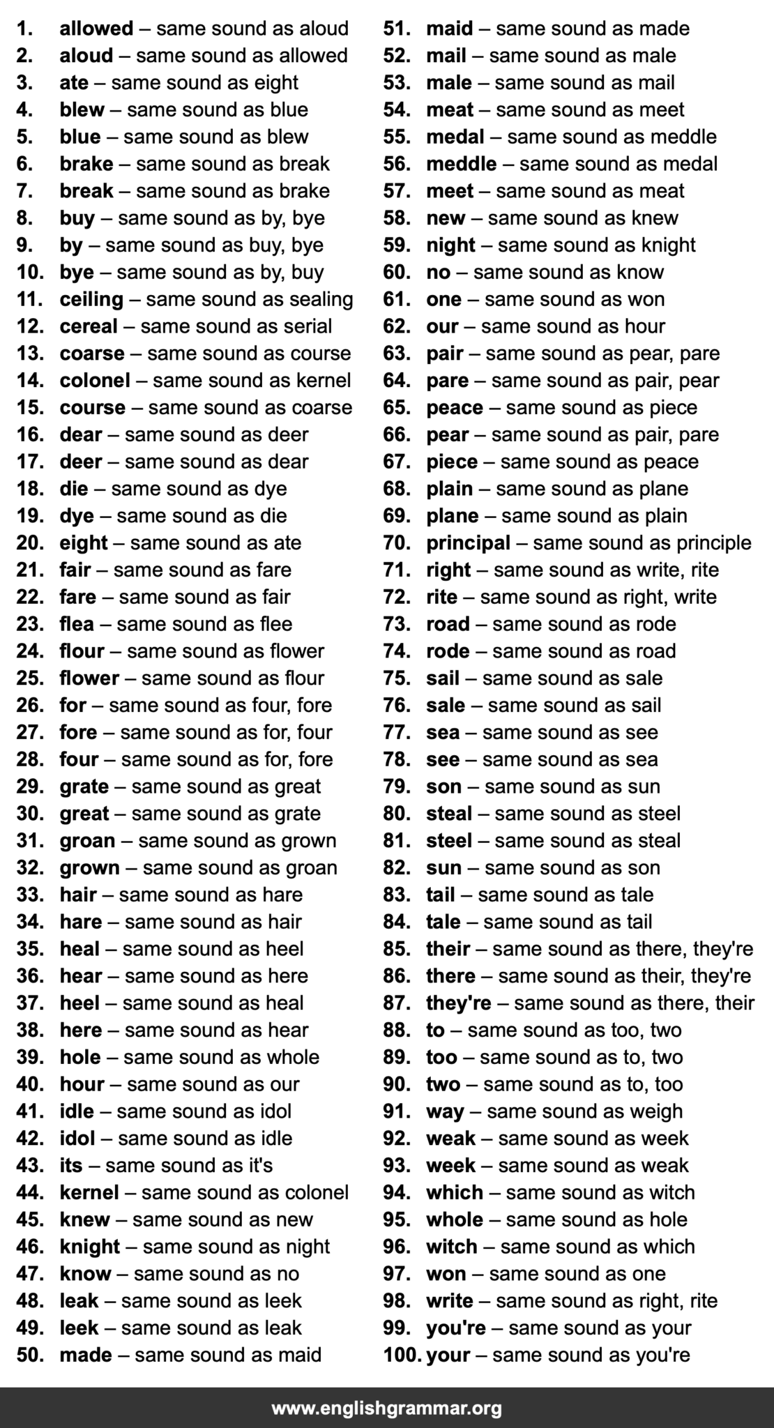 100 Homophones You Should Know