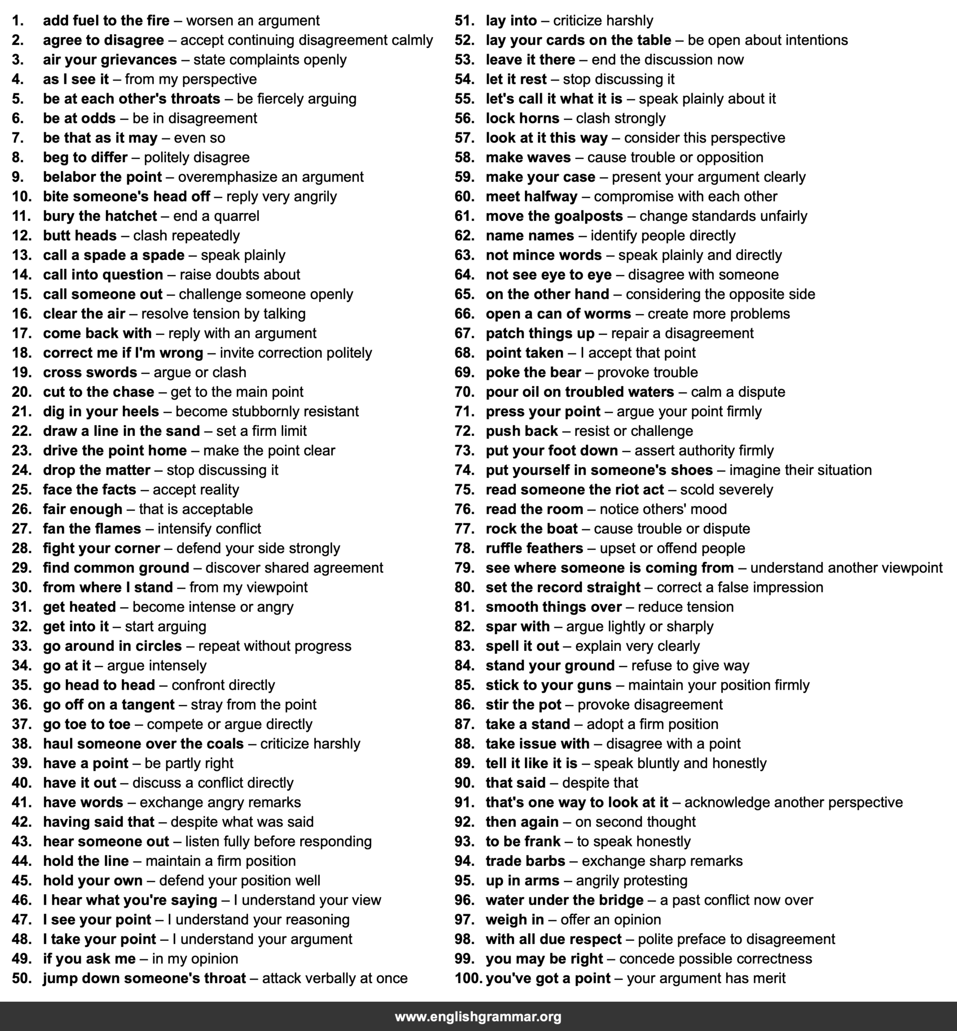 100 Idioms for Arguing Without Sounding Too Harsh