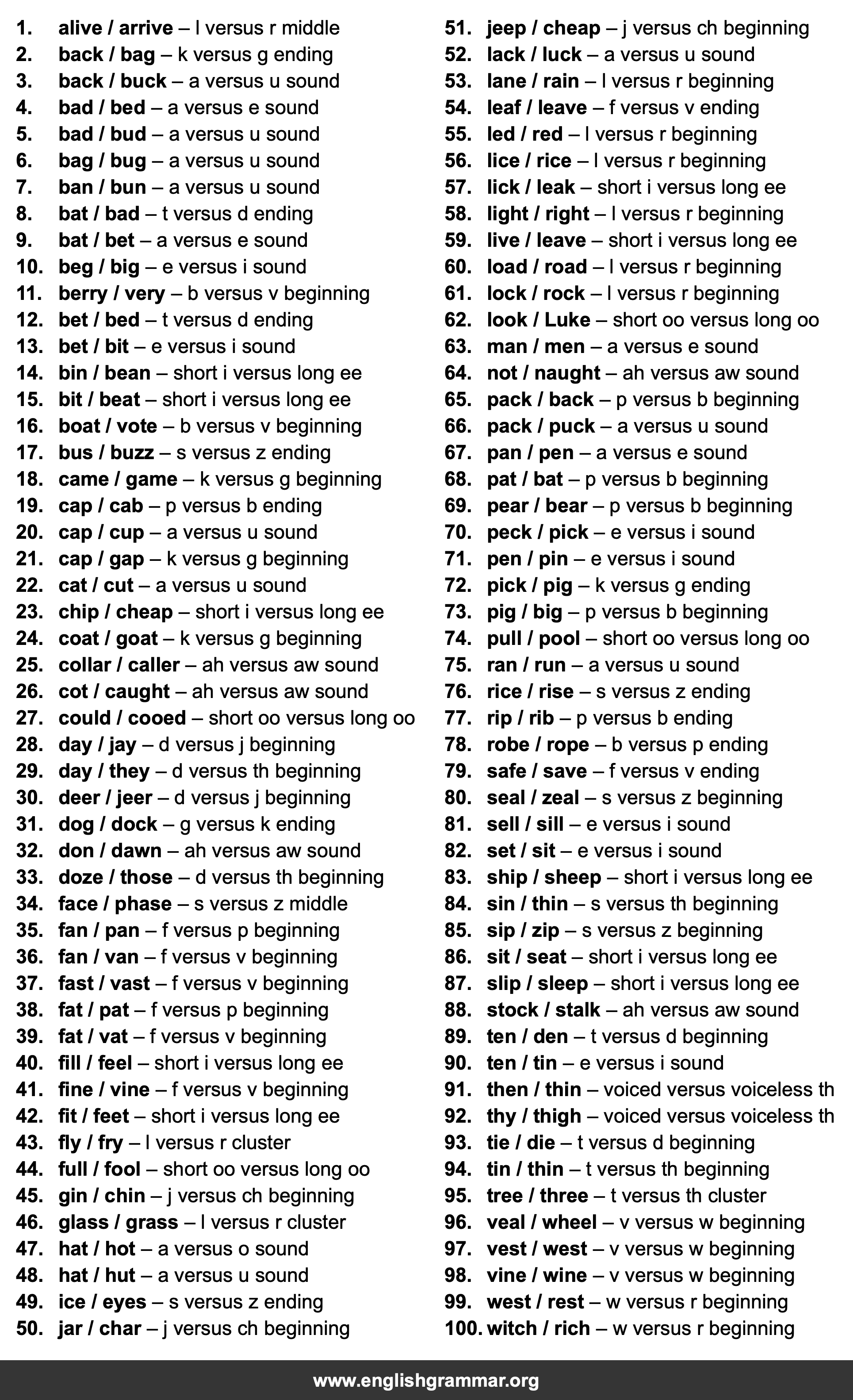 100 Minimal Pairs in English Pronunciation