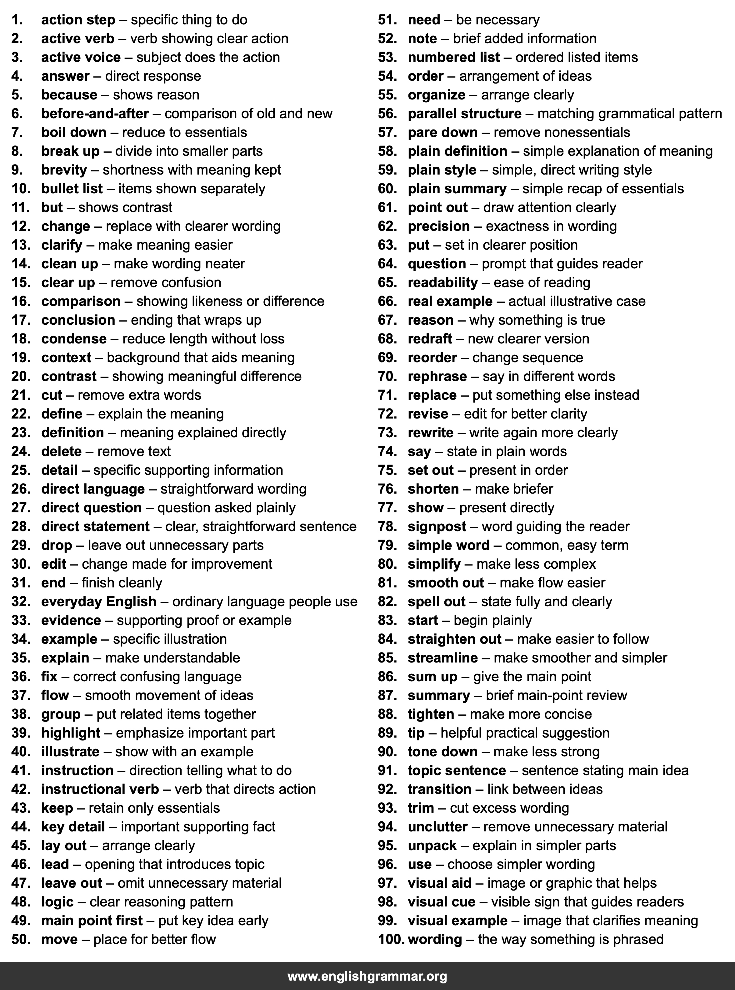 100 Plain-English Edits That Improve Clarity