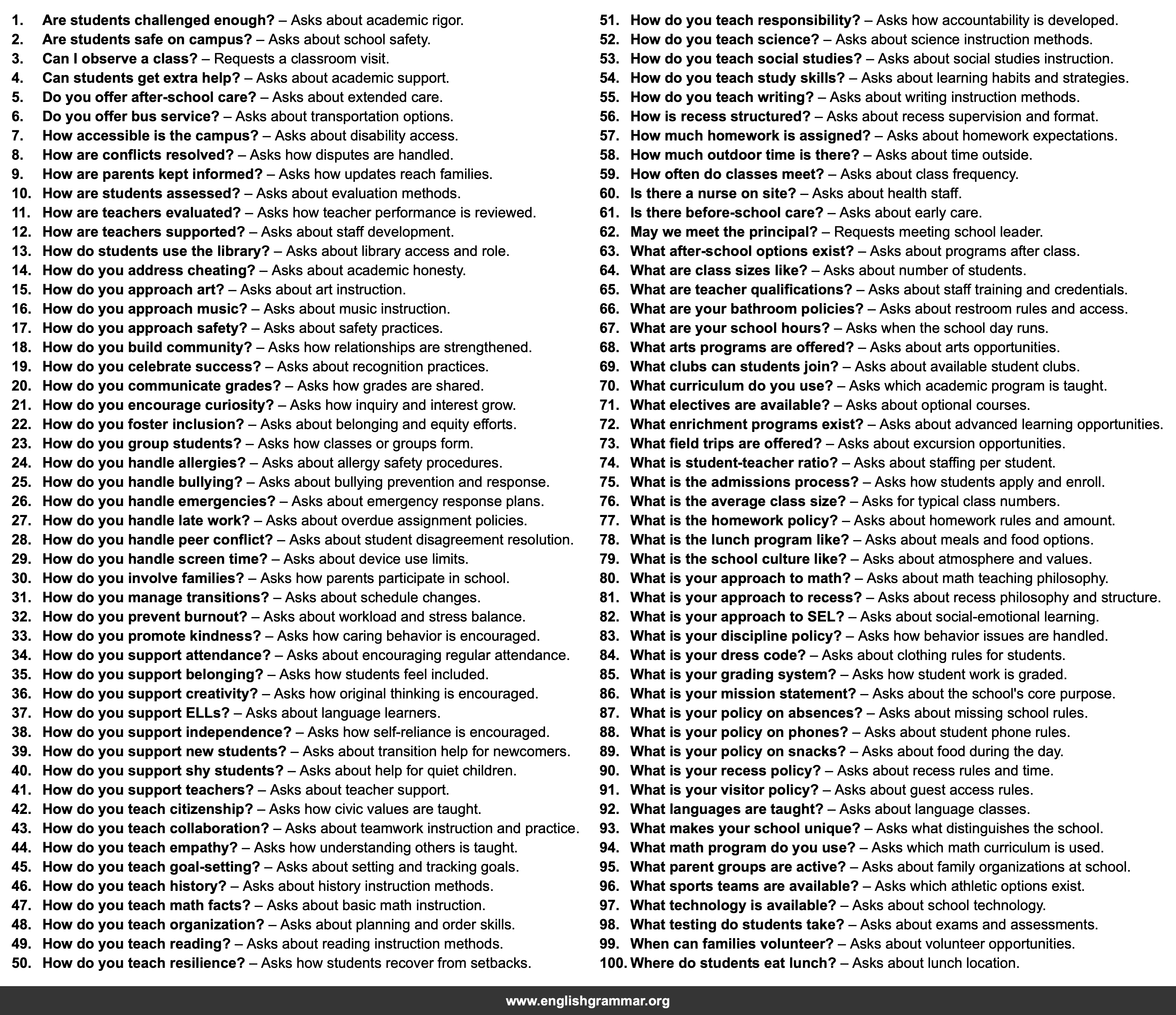 100 Questions to Ask At a School Open House