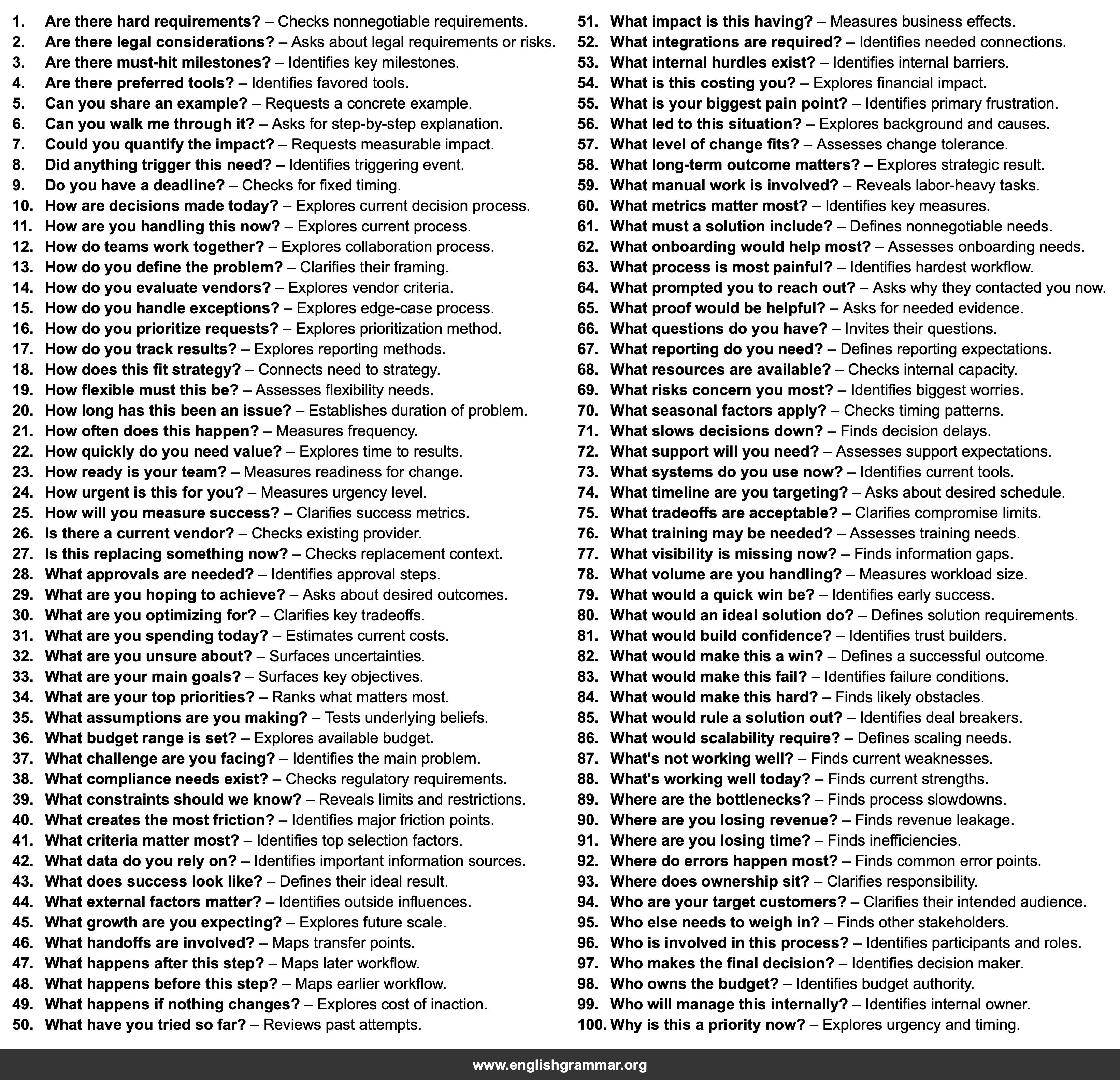 100 Questions to Ask During a Client Discovery Call