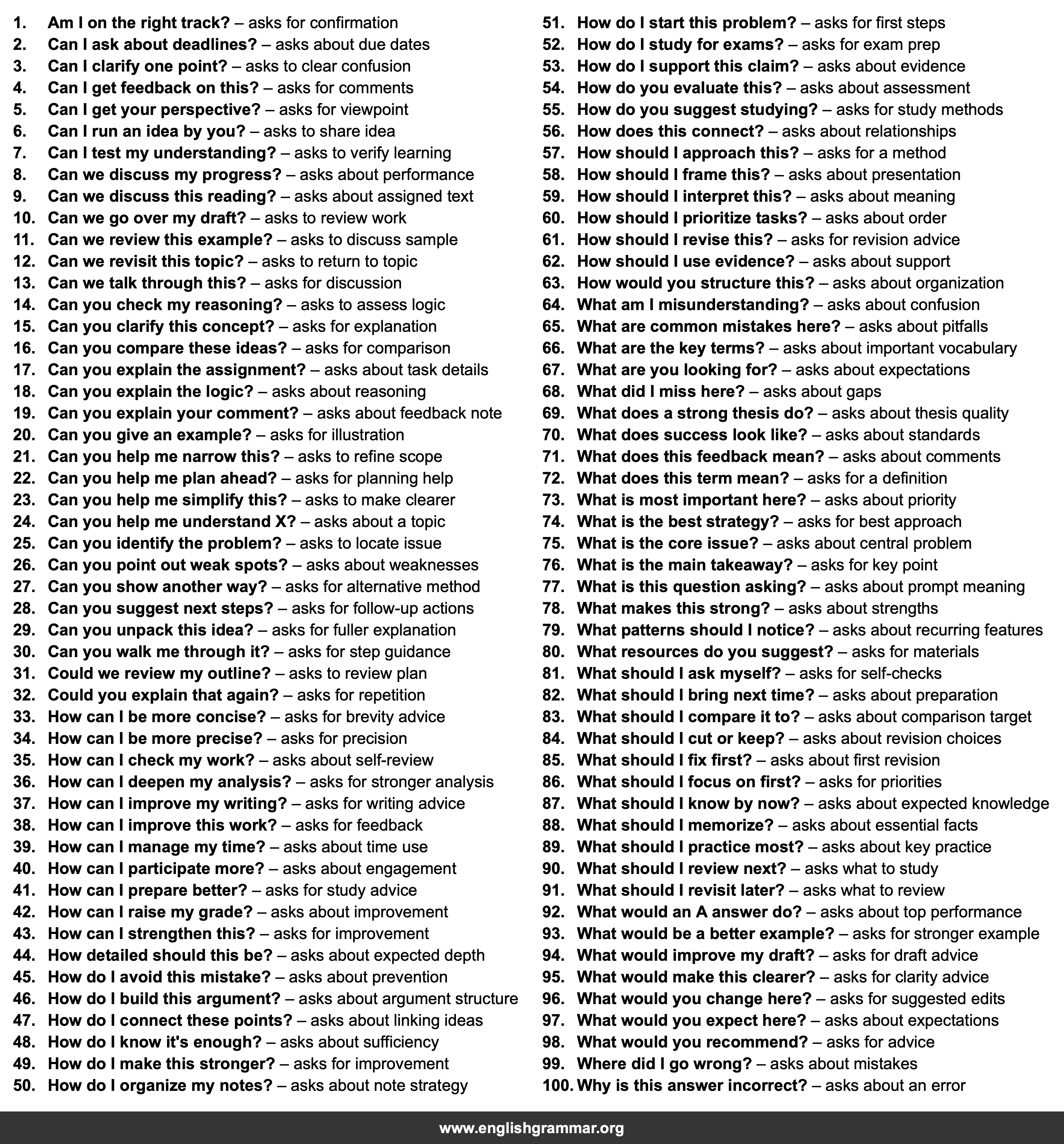 100 Questions to Ask During Office Hours